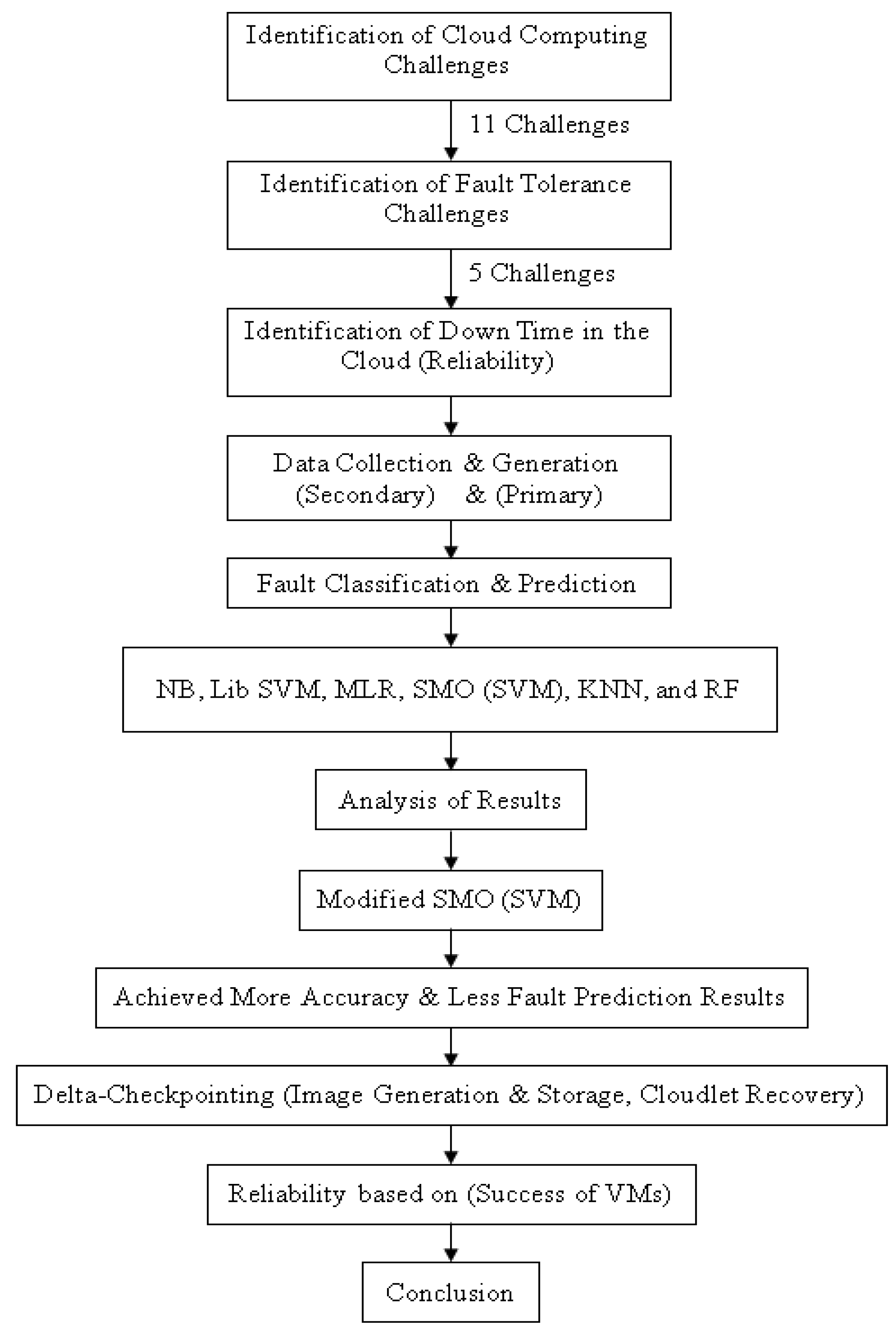 Sensors 23 01965 g001