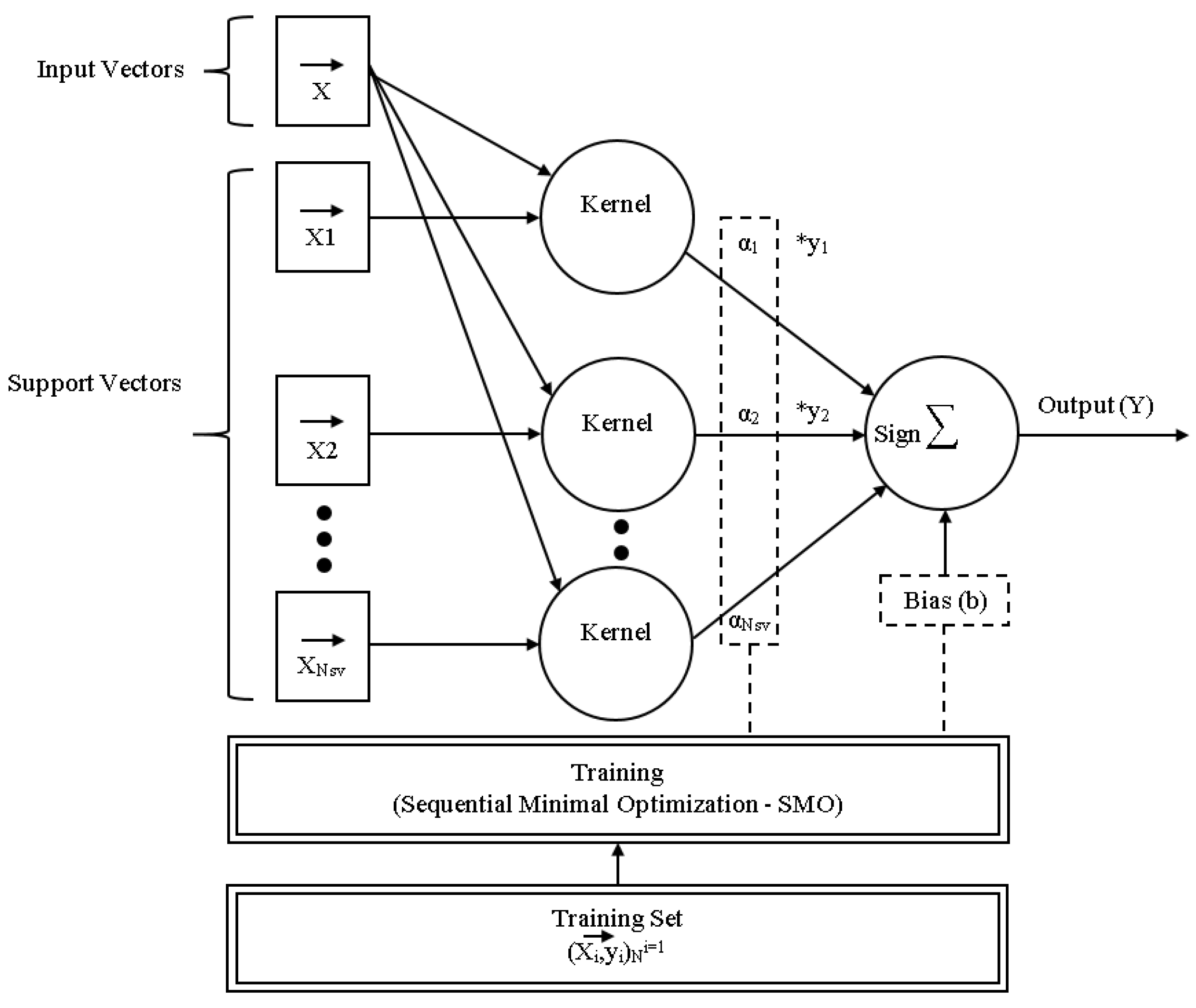 Sensors 23 01965 g005