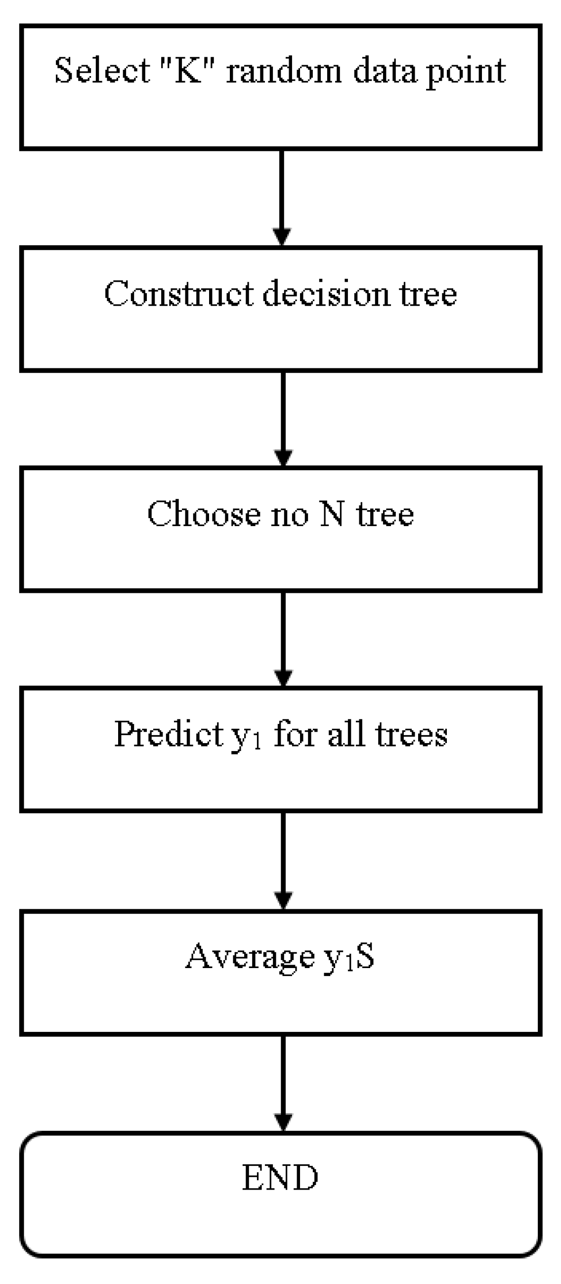 Sensors 23 01965 g007