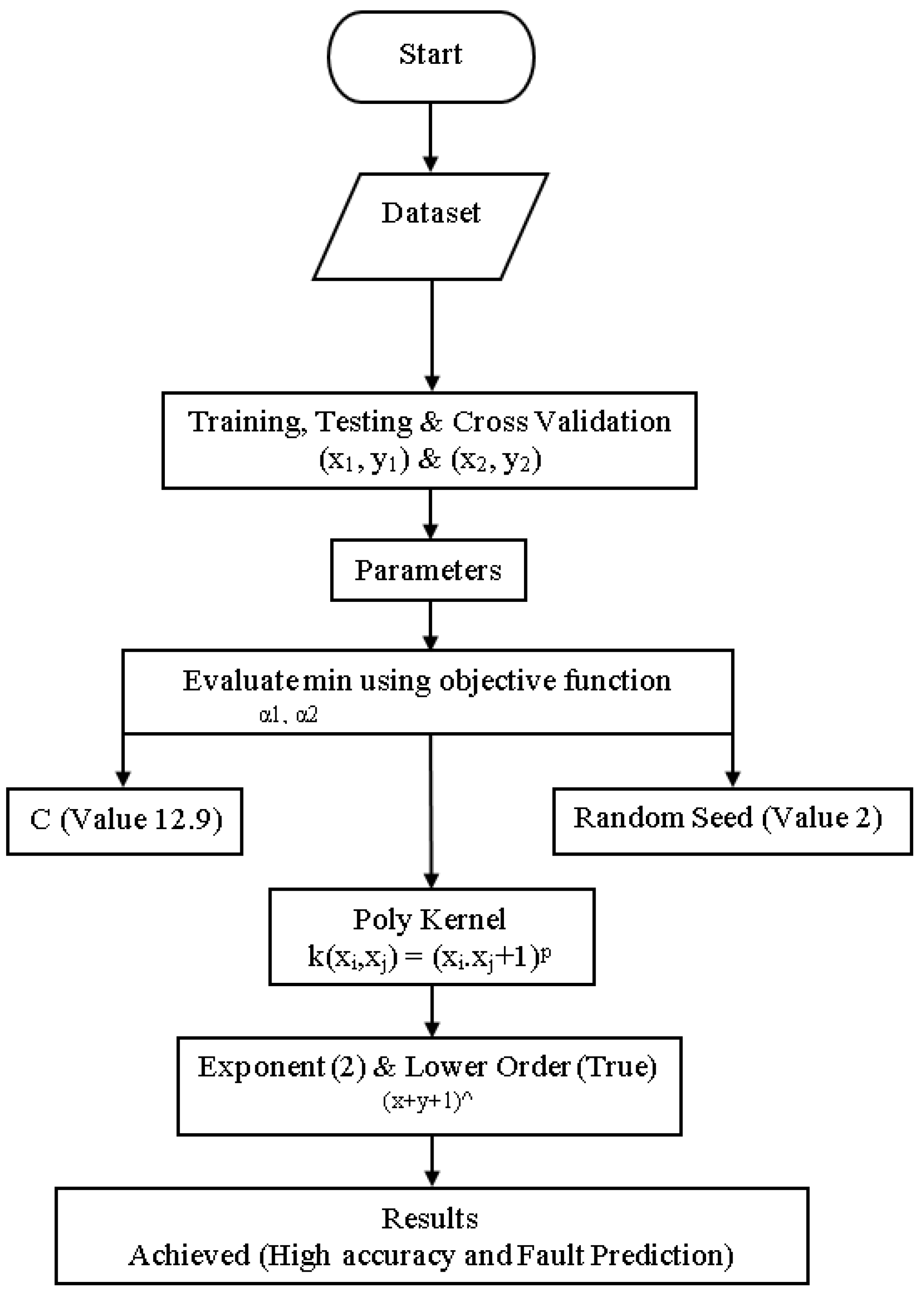 Sensors 23 01965 g008