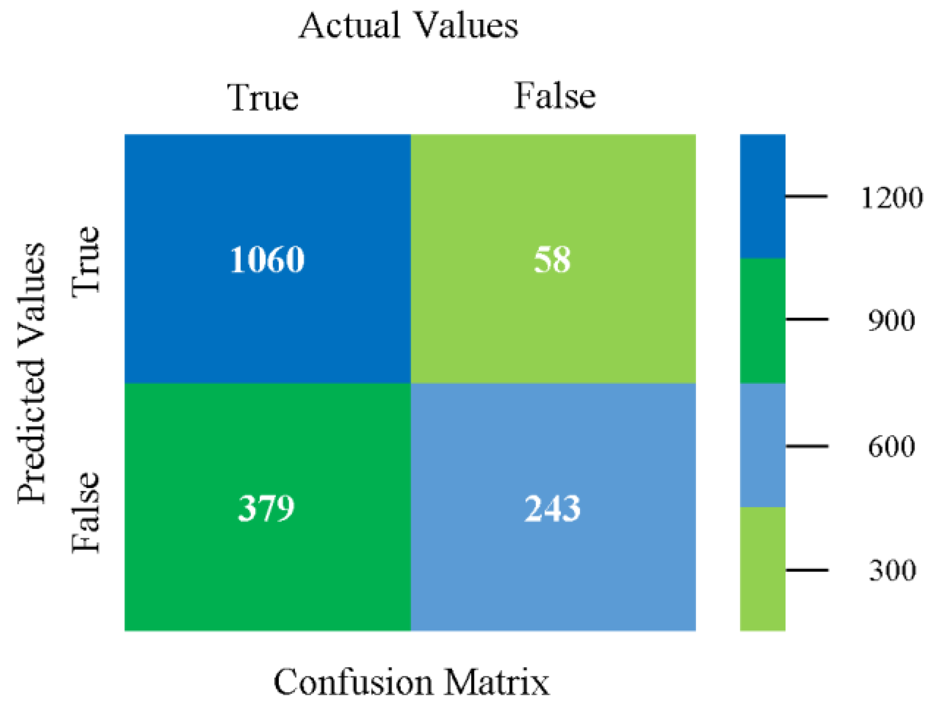 Sensors 23 01965 g013