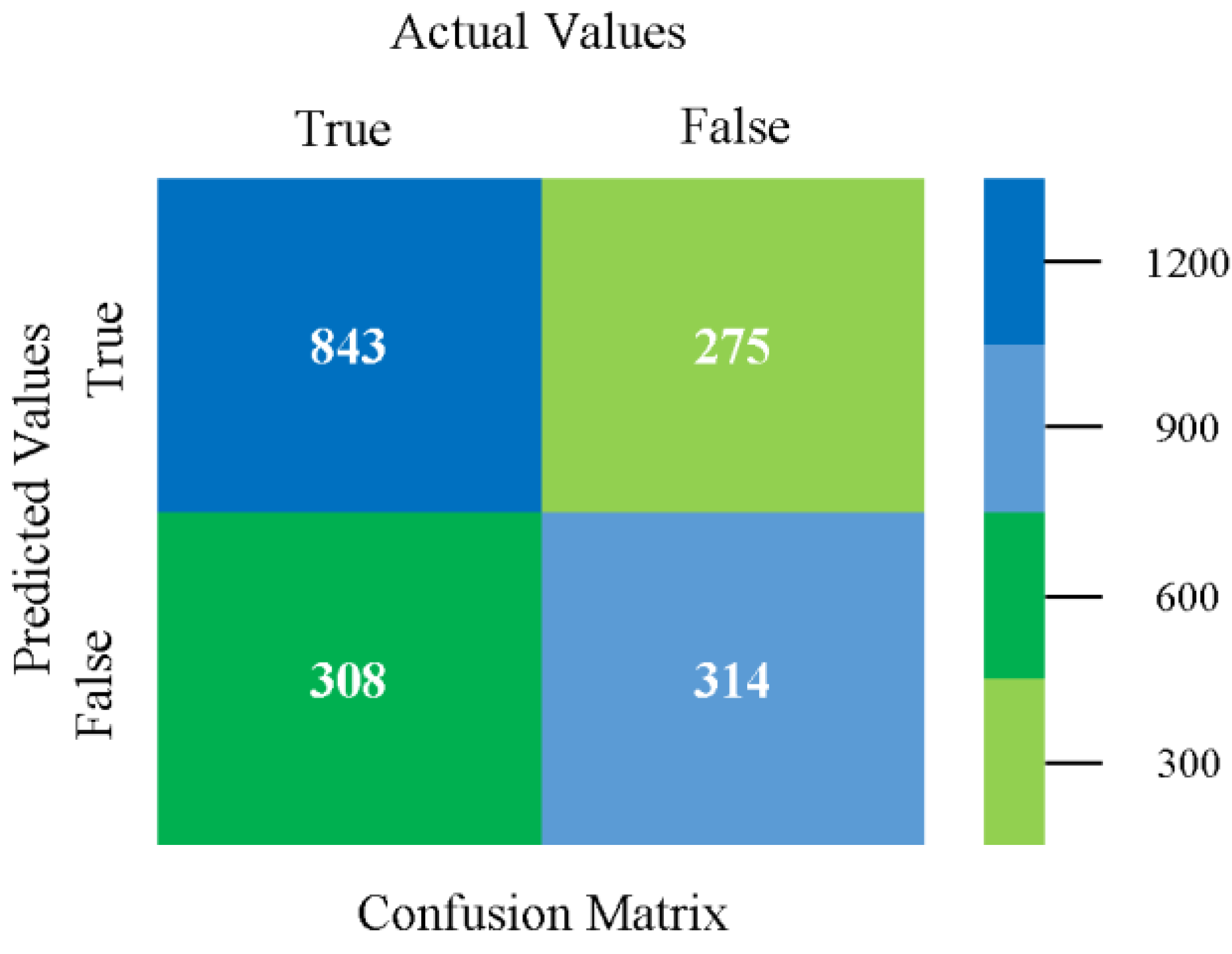 Sensors 23 01965 g017