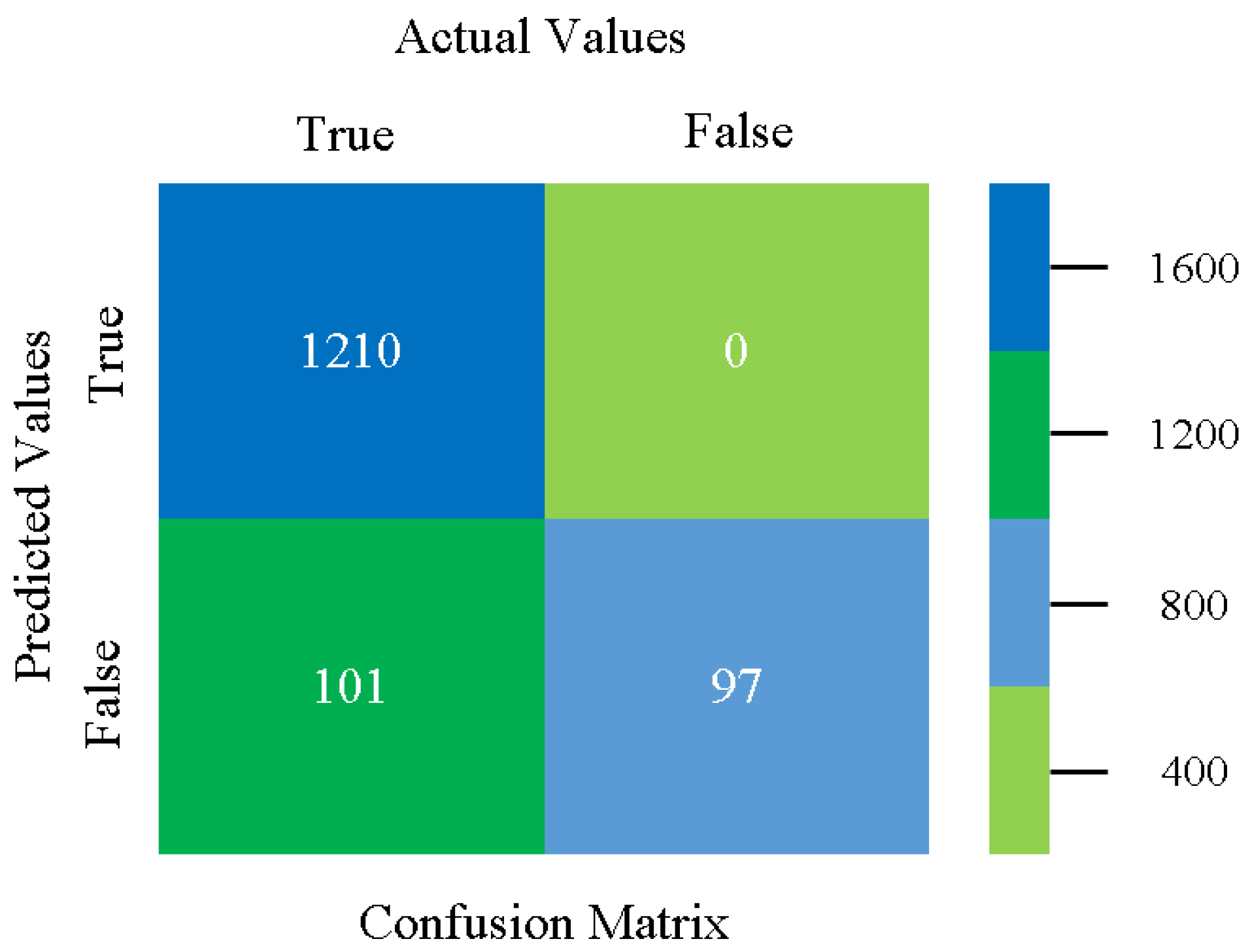 Sensors 23 01965 g029