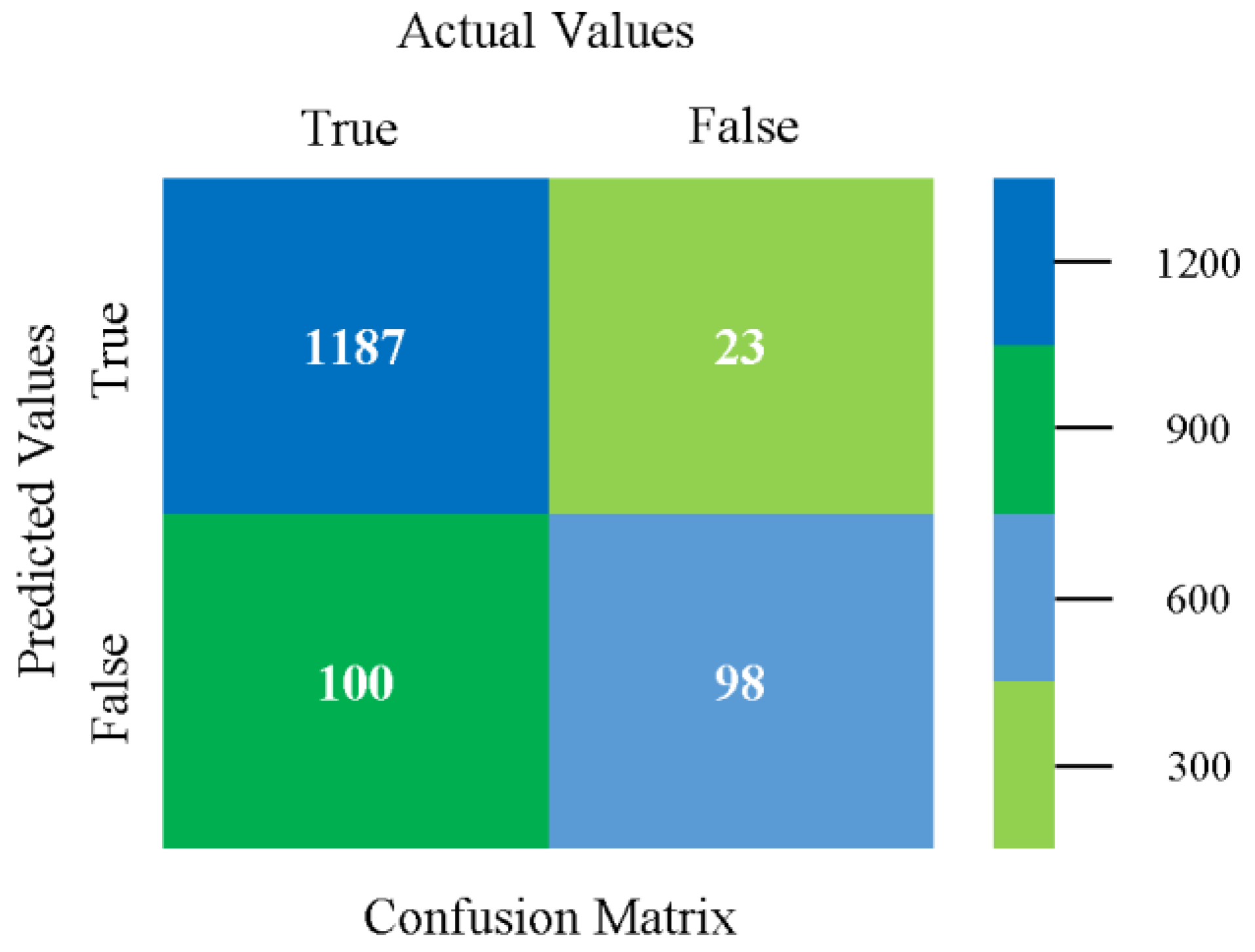 Sensors 23 01965 g032