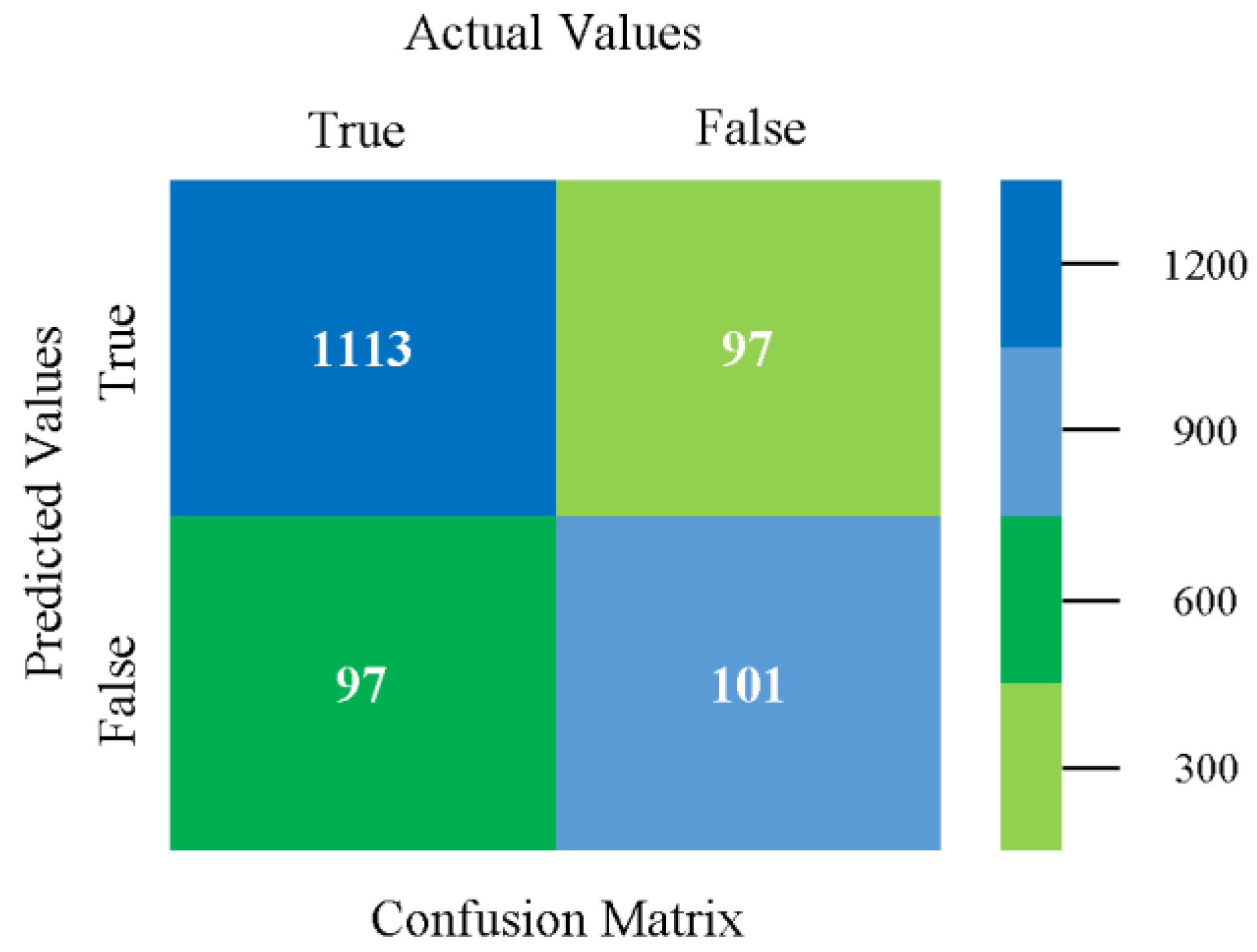 Sensors 23 01965 g033