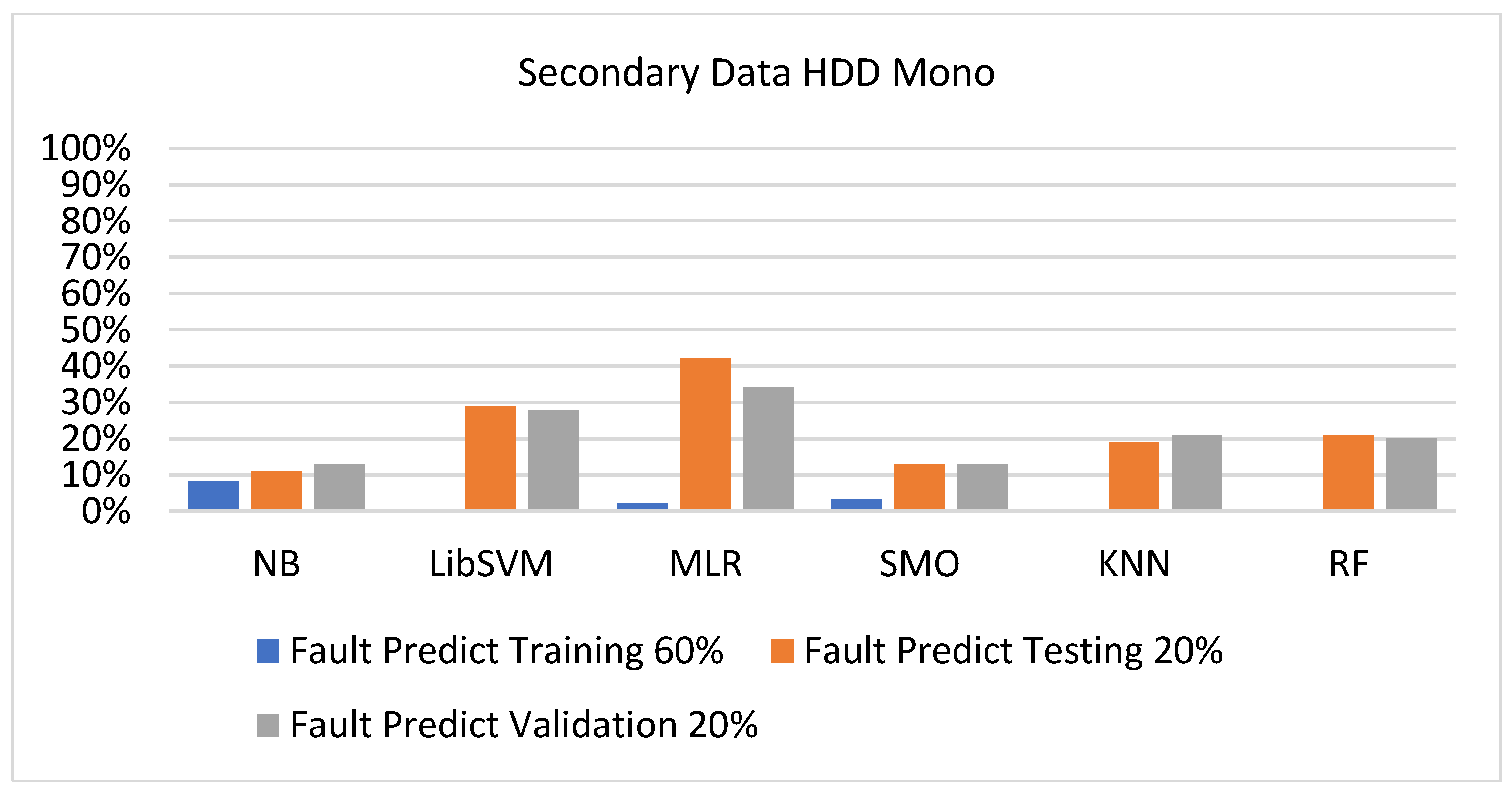 Sensors 23 01965 g044