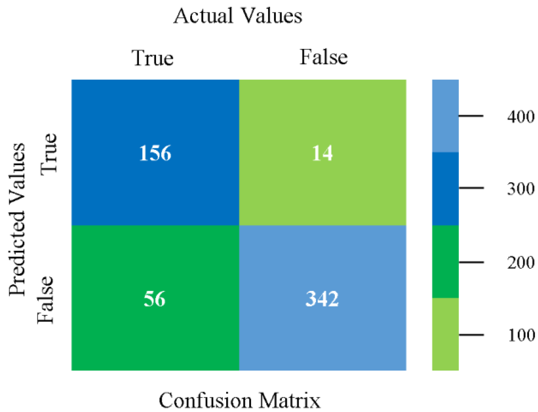 Sensors 23 01965 g045