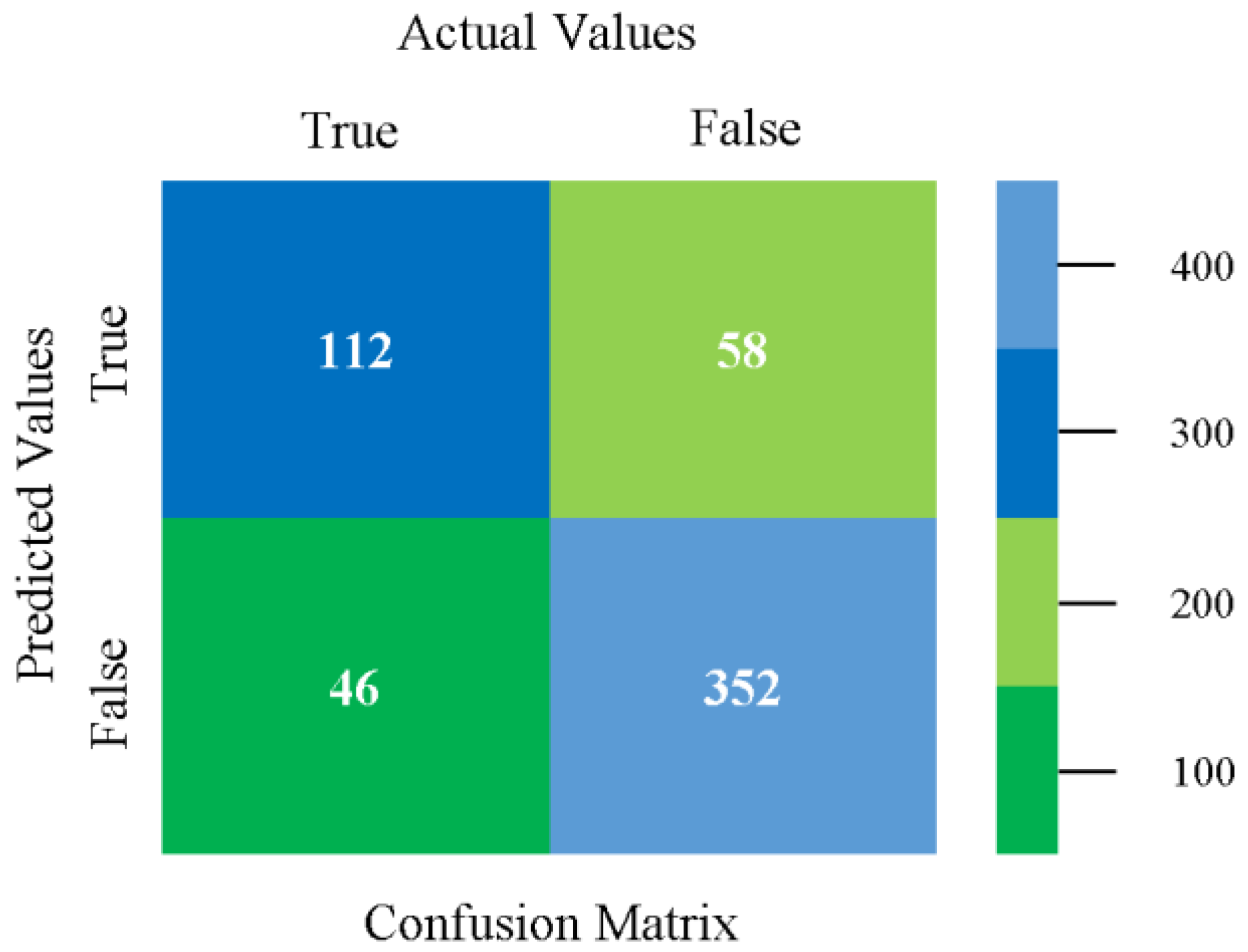 Sensors 23 01965 g050