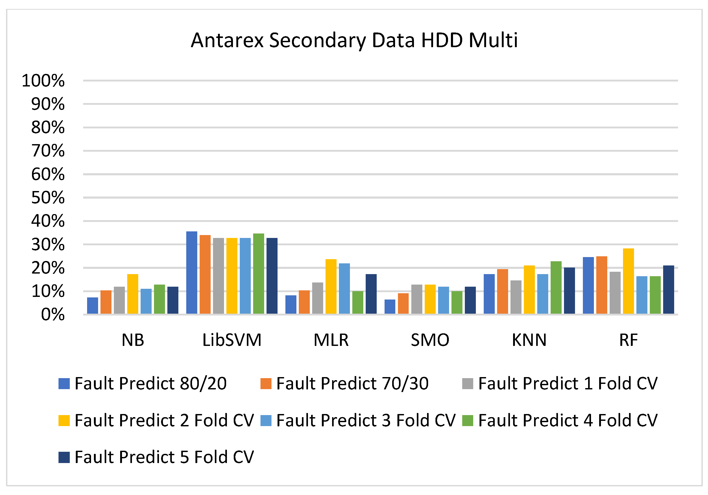 Sensors 23 01965 g058
