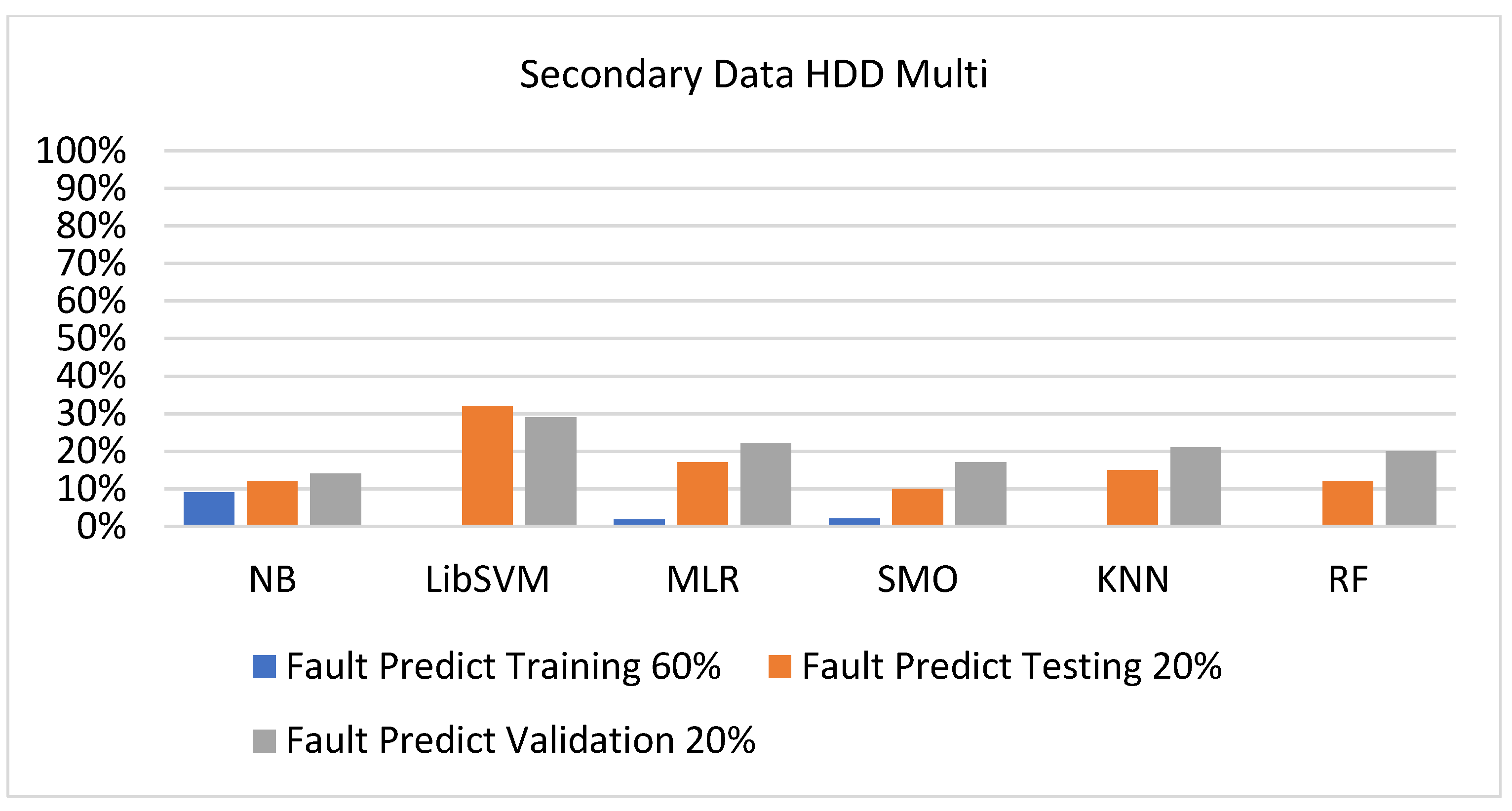 Sensors 23 01965 g060
