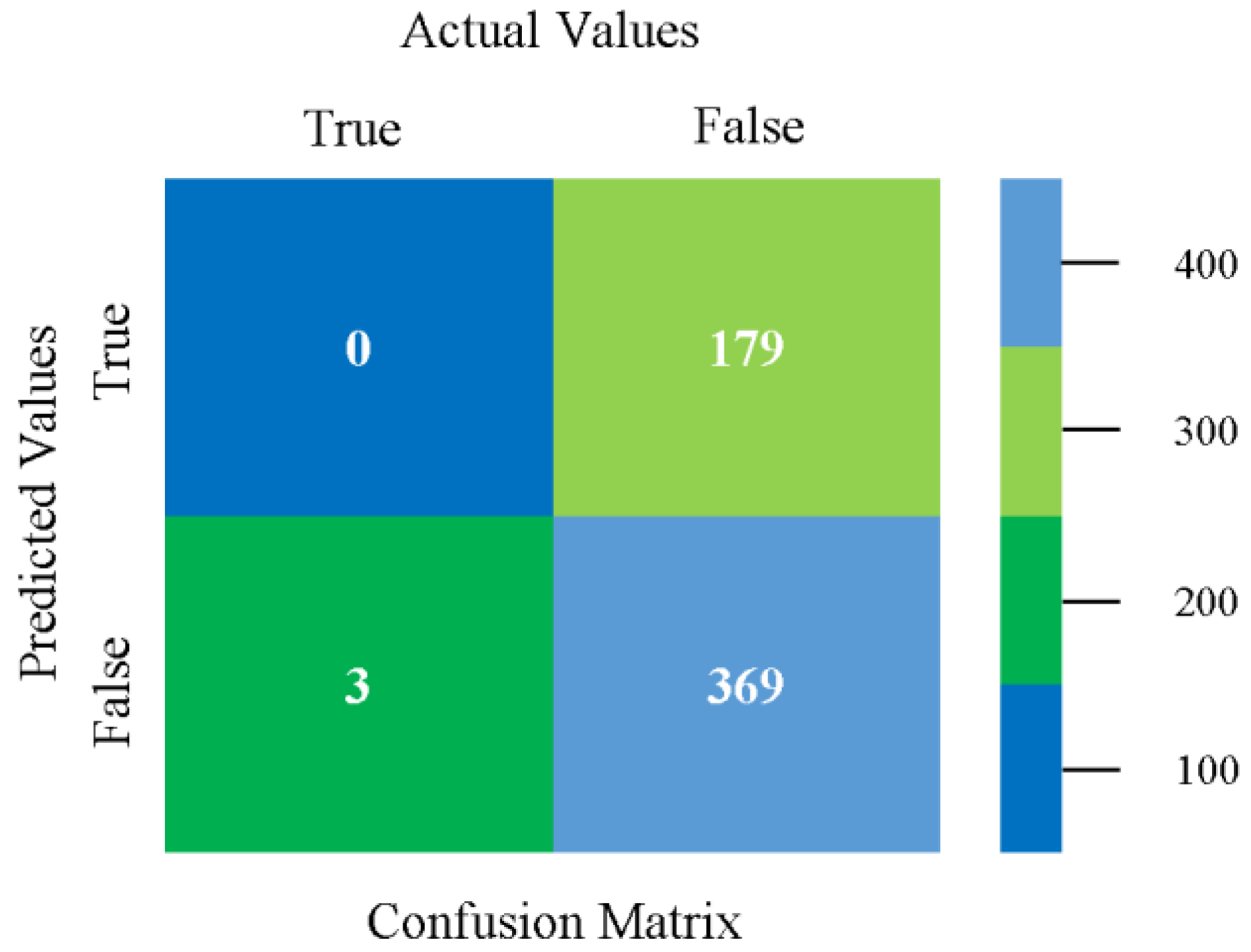 Sensors 23 01965 g062