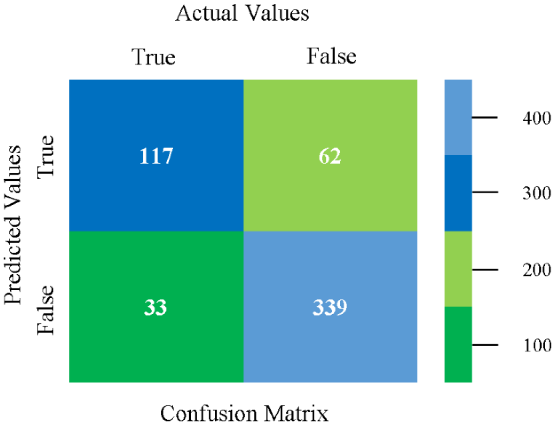 Sensors 23 01965 g063