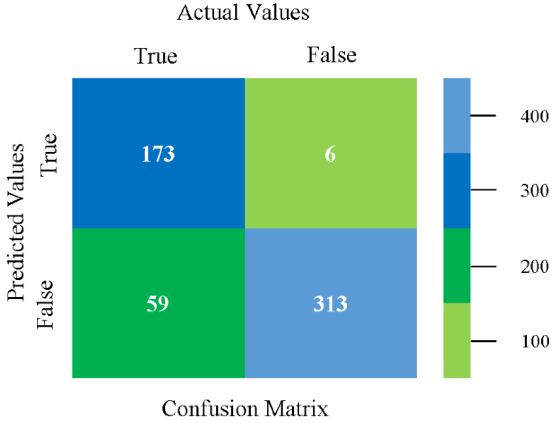 Sensors 23 01965 g064