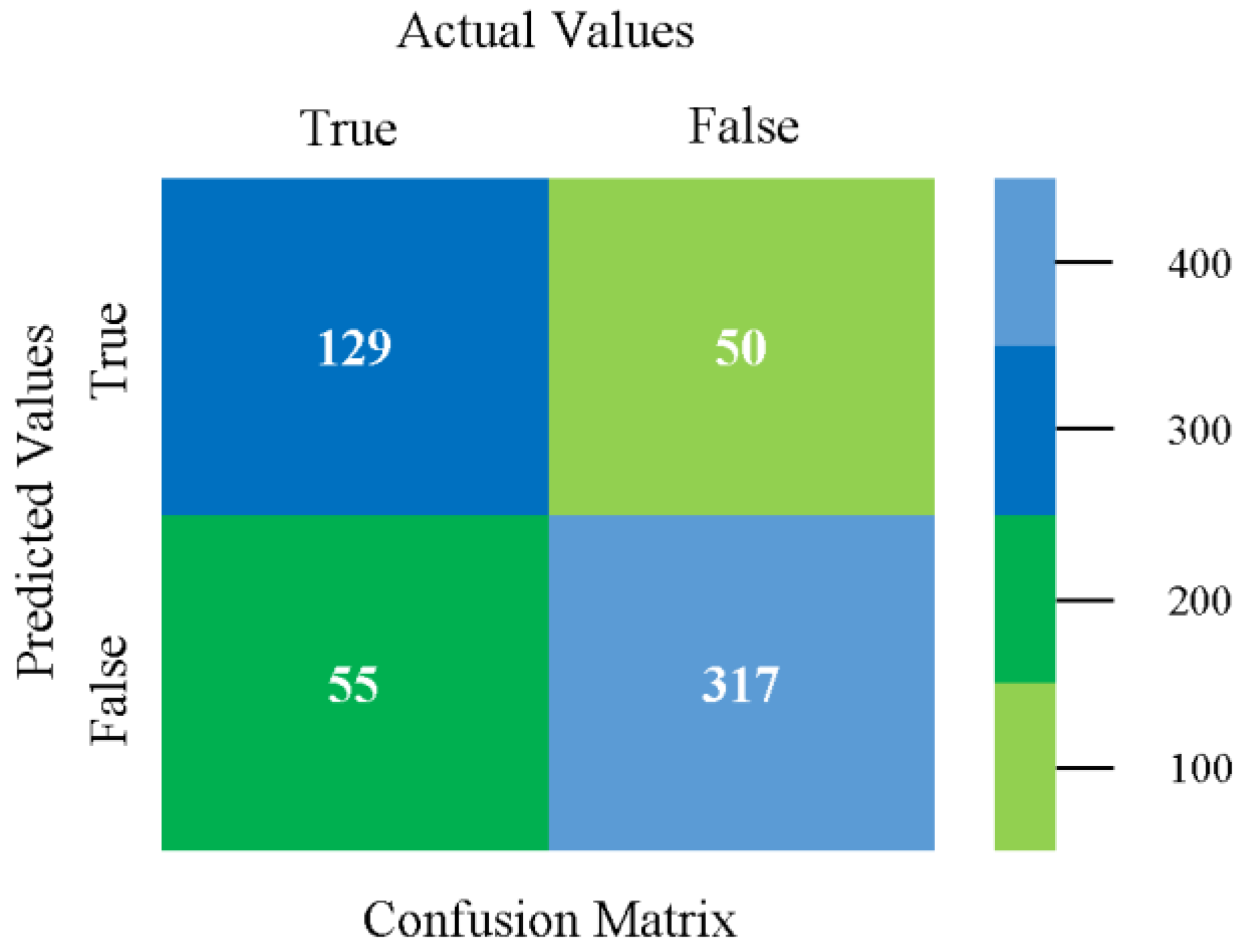 Sensors 23 01965 g065