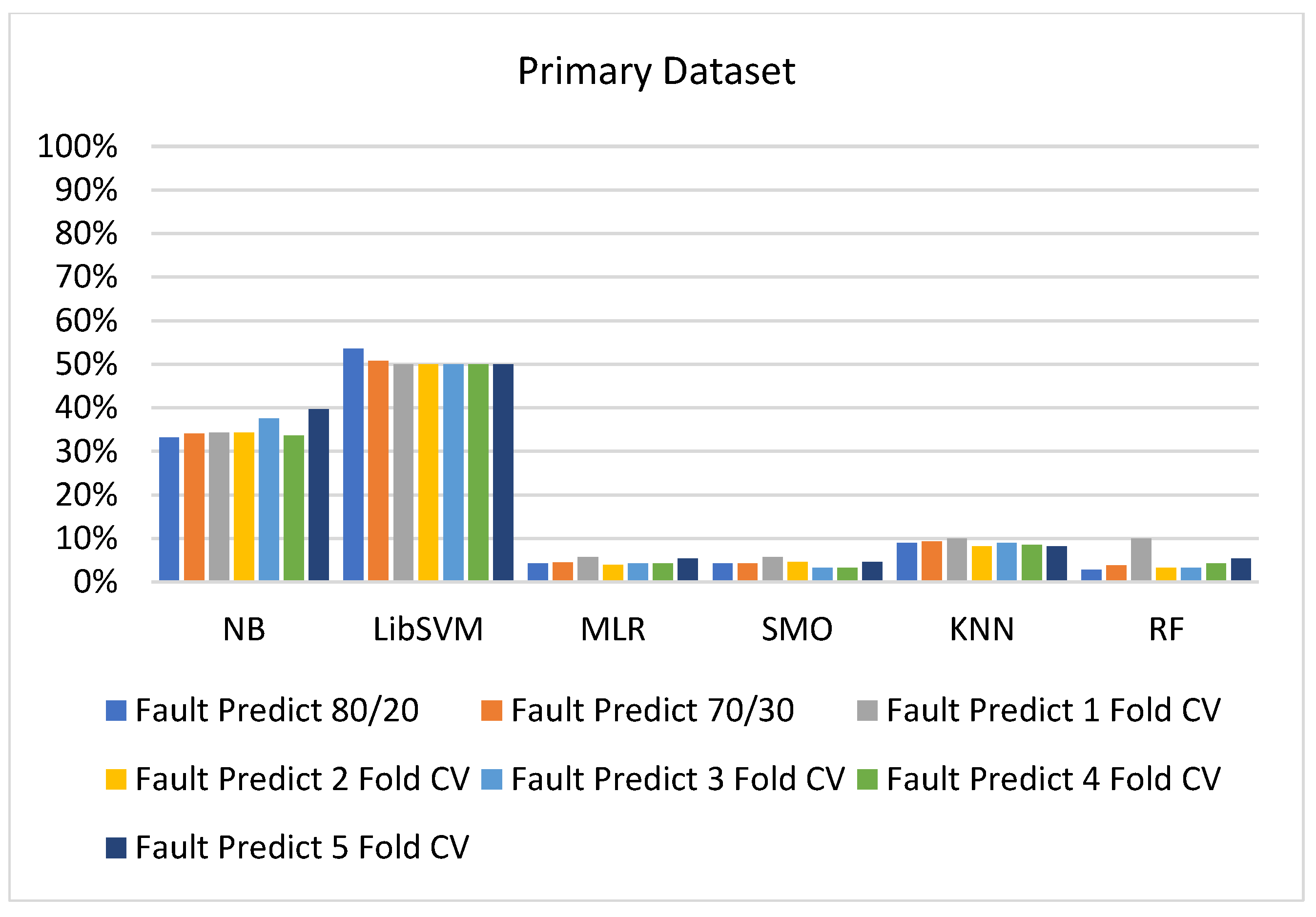 Sensors 23 01965 g074