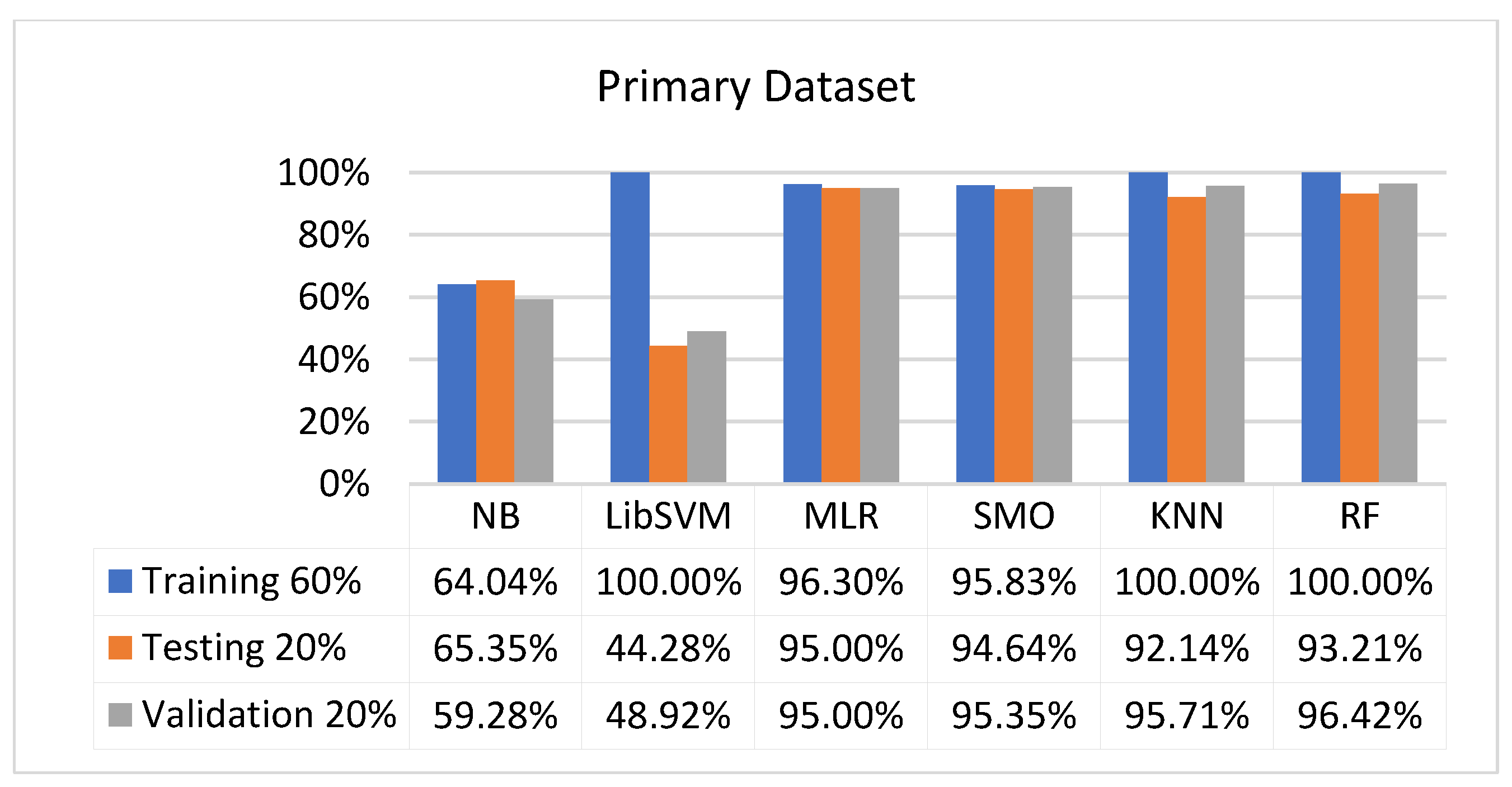 Sensors 23 01965 g075