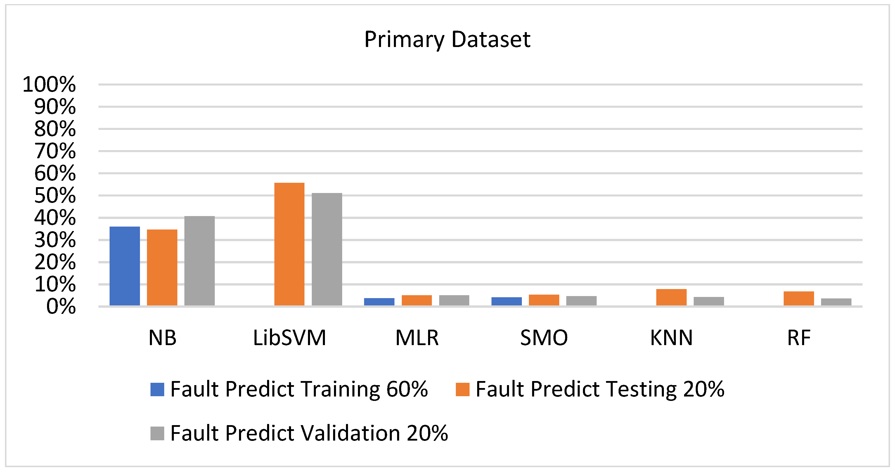 Sensors 23 01965 g076