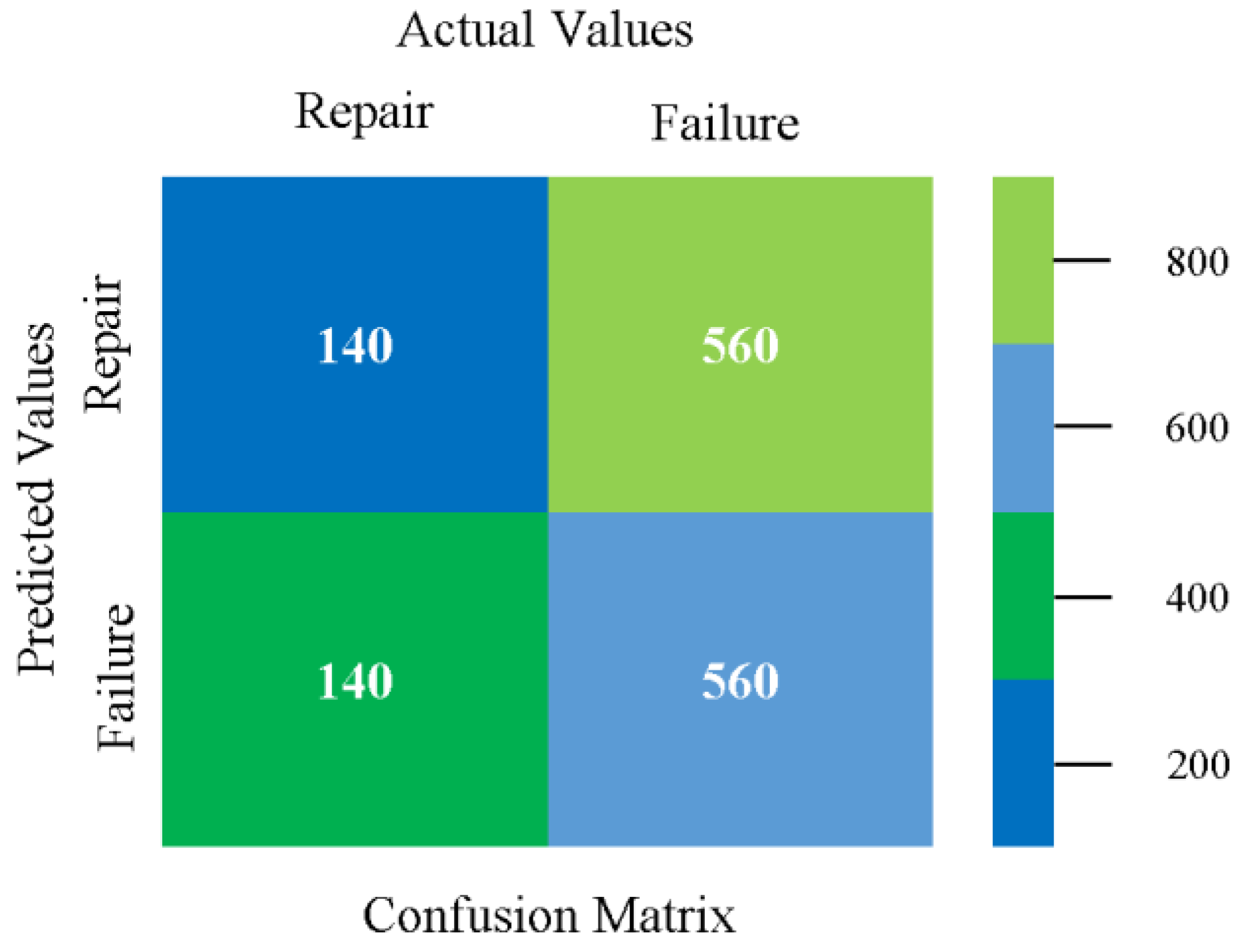 Sensors 23 01965 g078