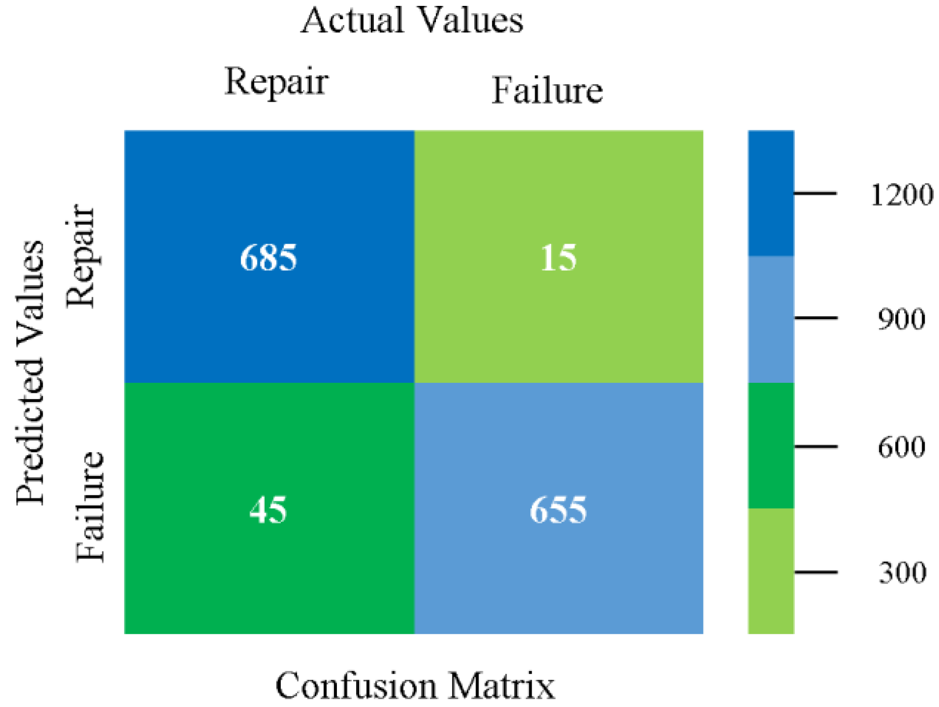 Sensors 23 01965 g080