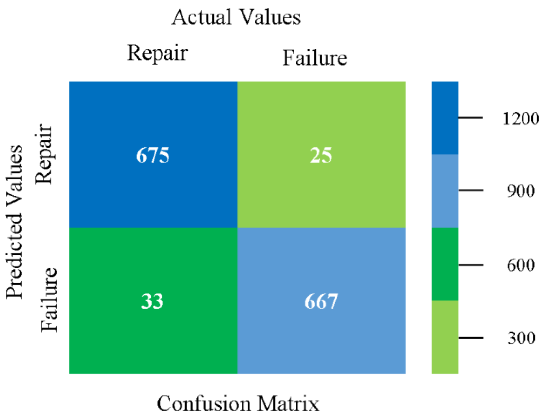 Sensors 23 01965 g082