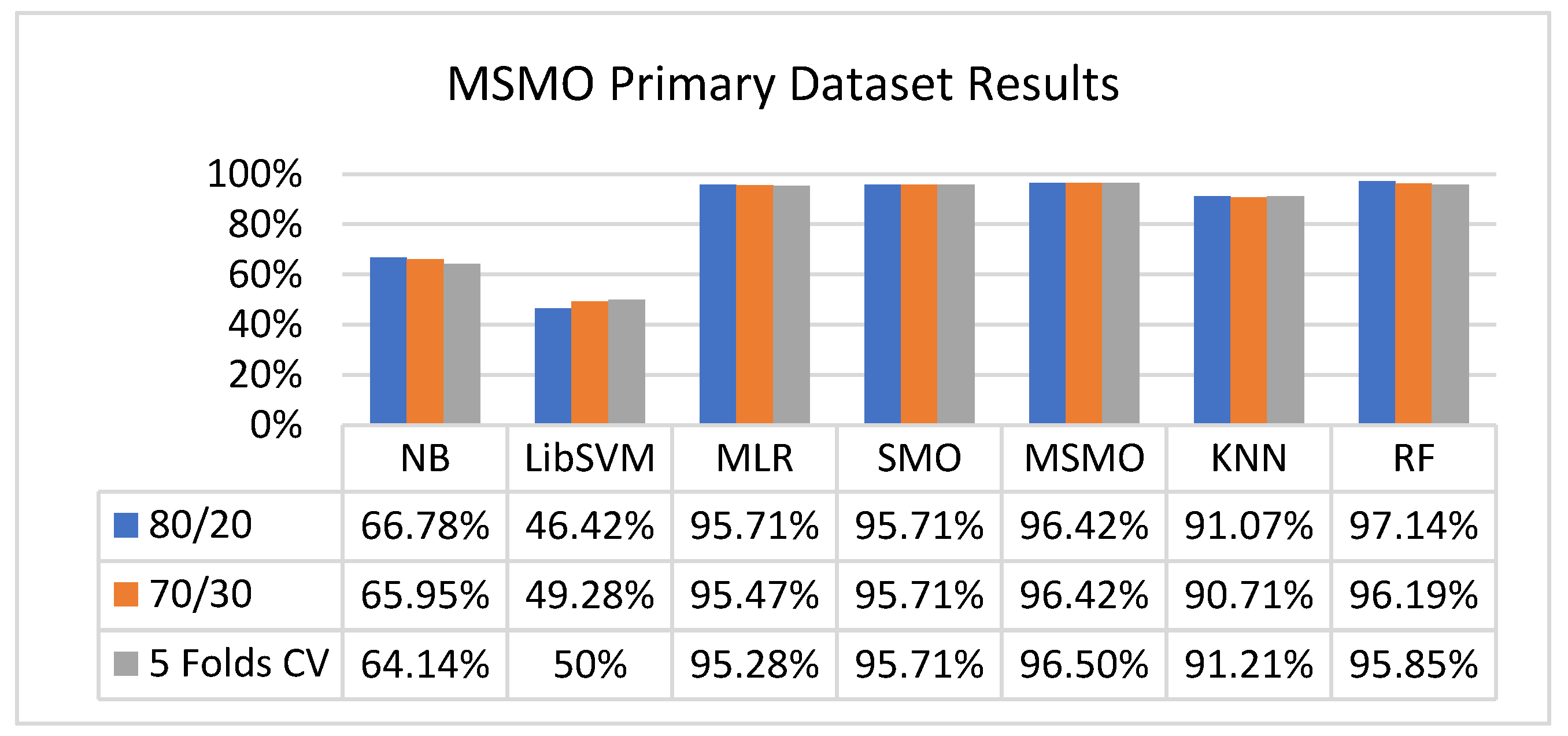 Sensors 23 01965 g089