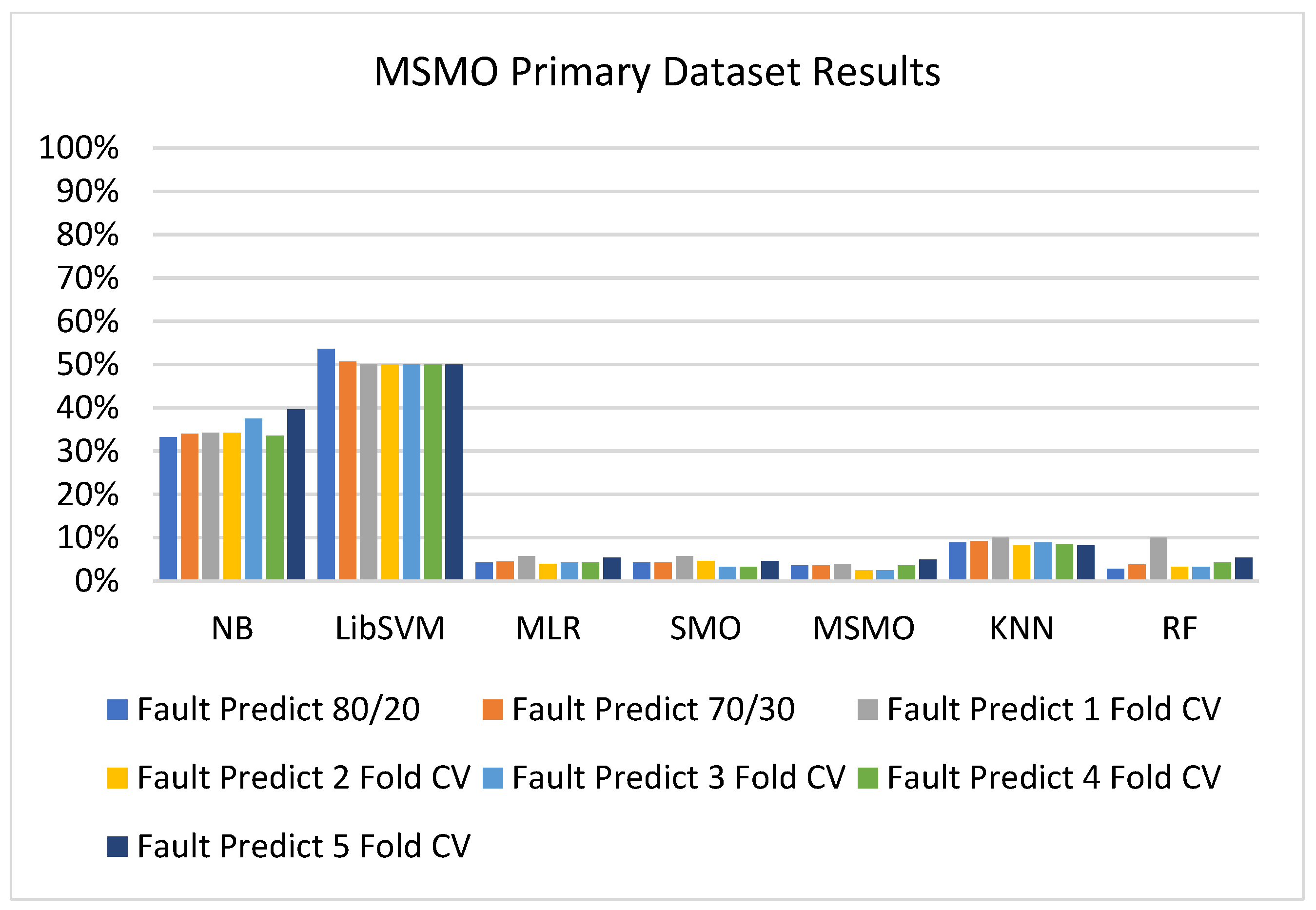 Sensors 23 01965 g090
