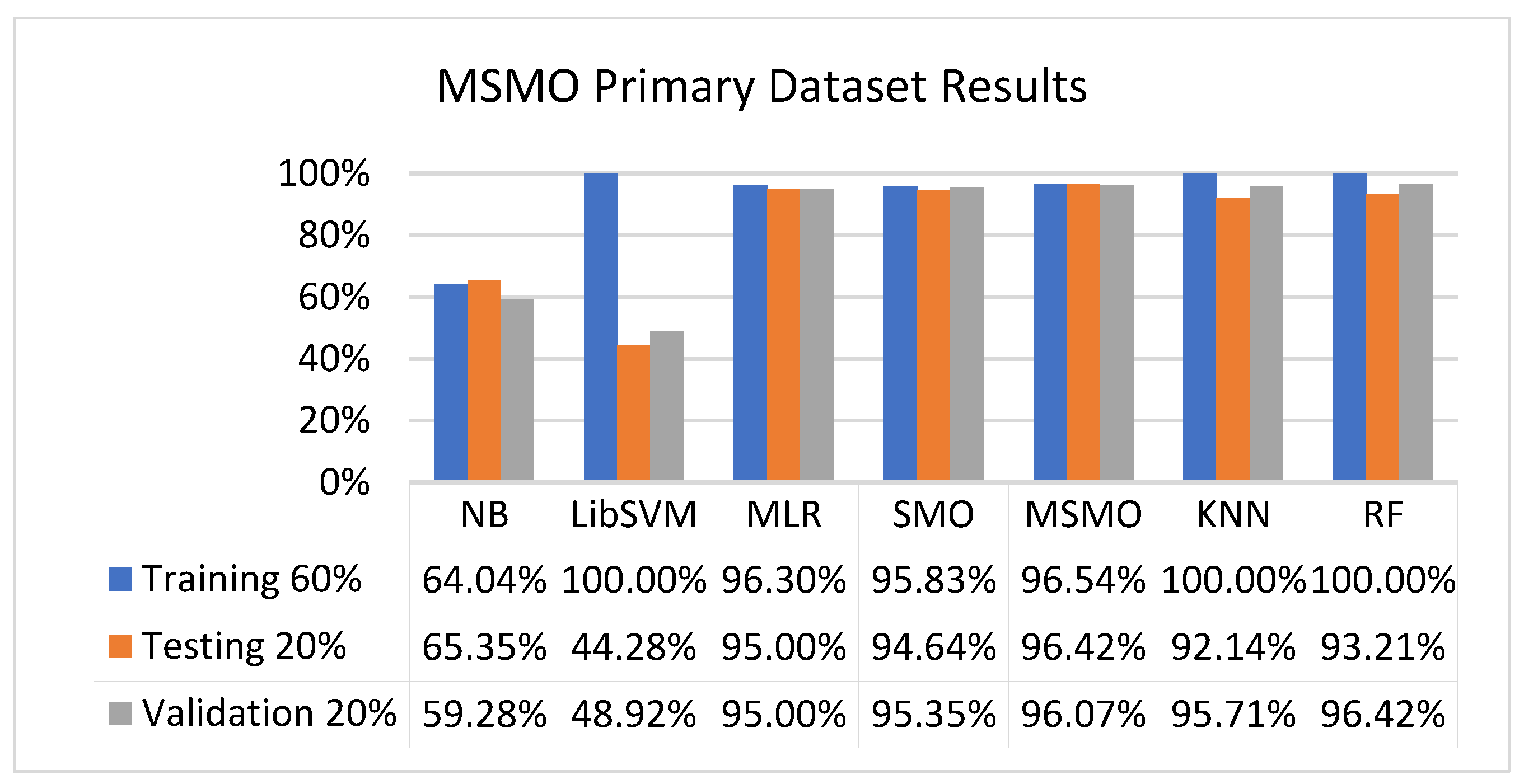 Sensors 23 01965 g091