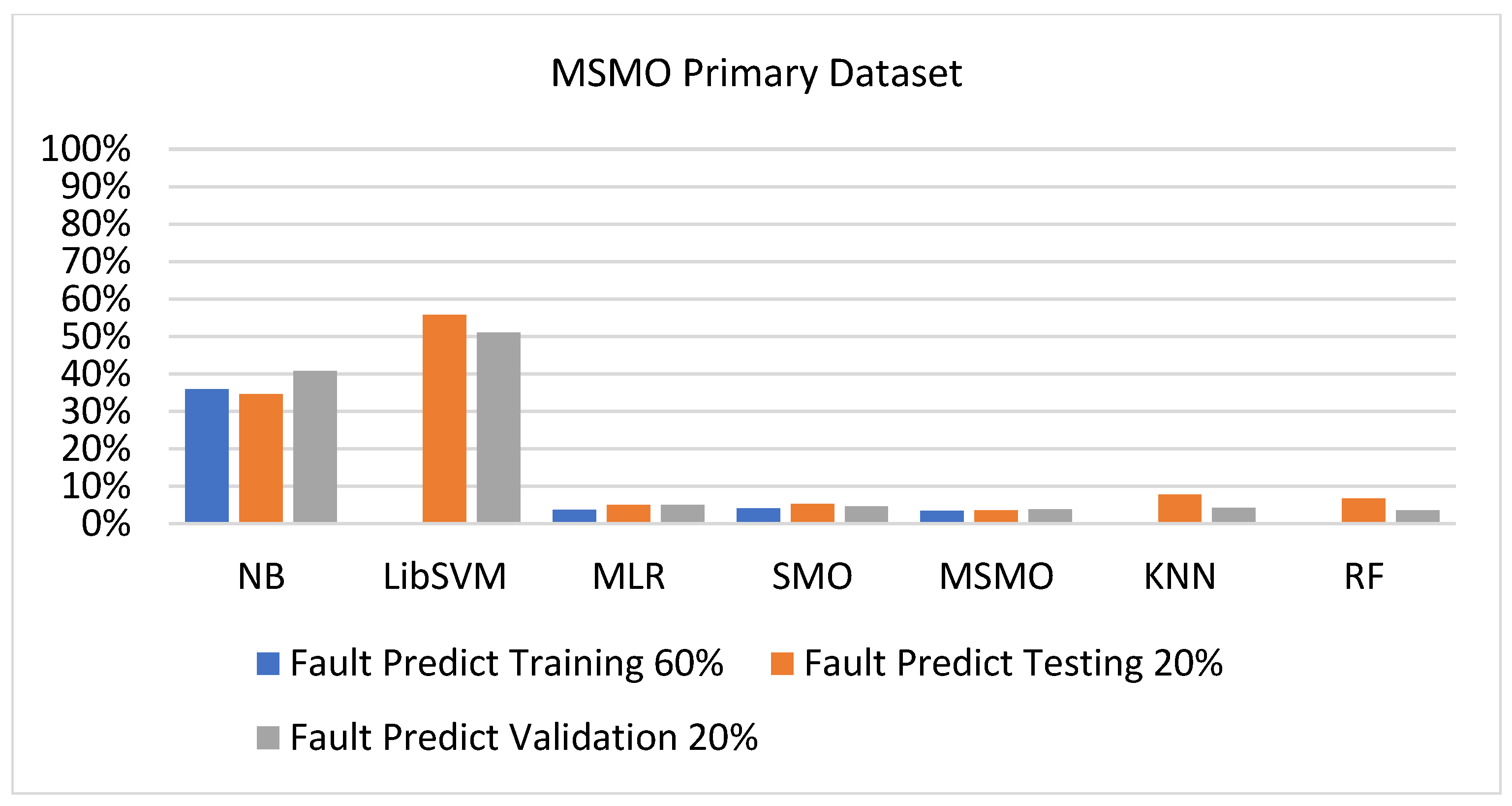 Sensors 23 01965 g092