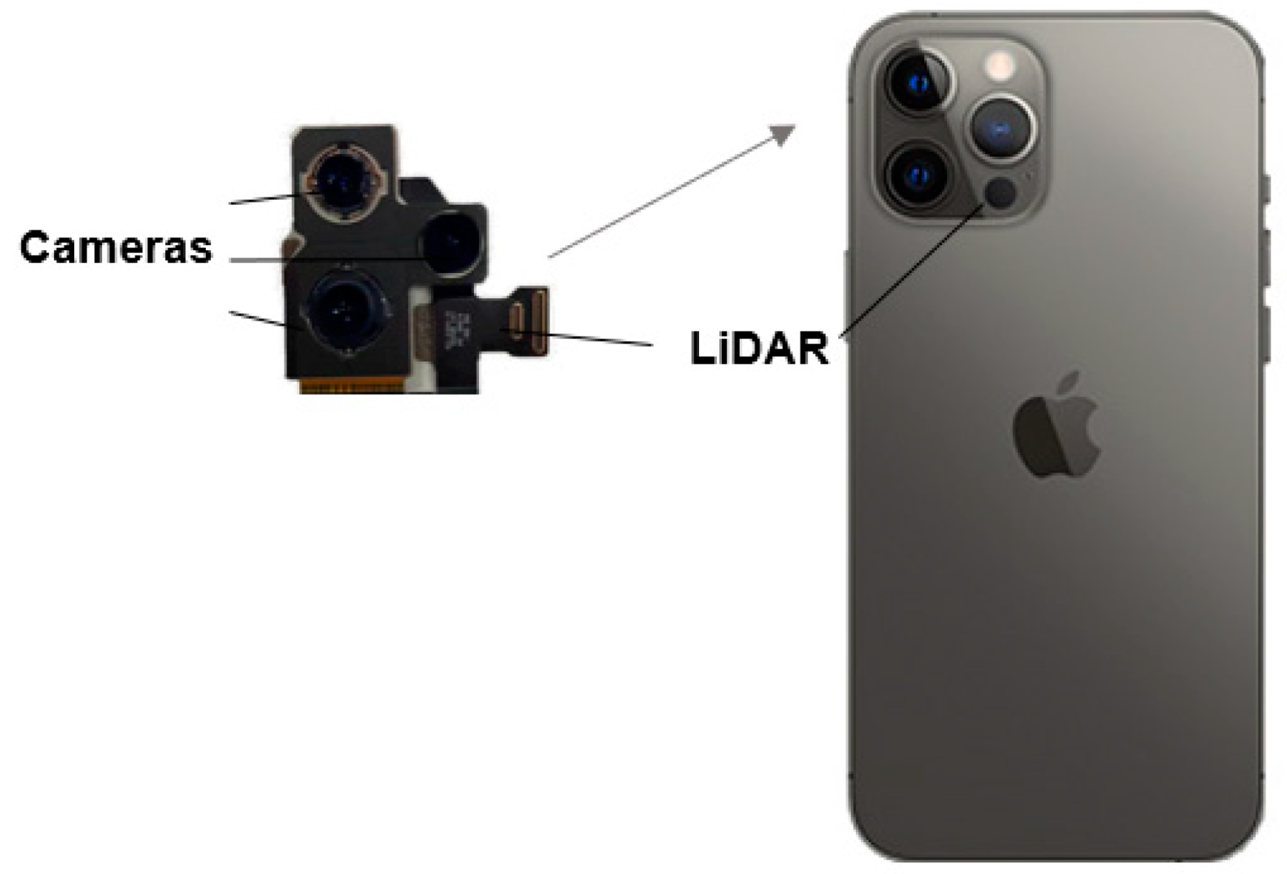 Sensors Free FullText Smartphone LiDAR Data A Case Study for