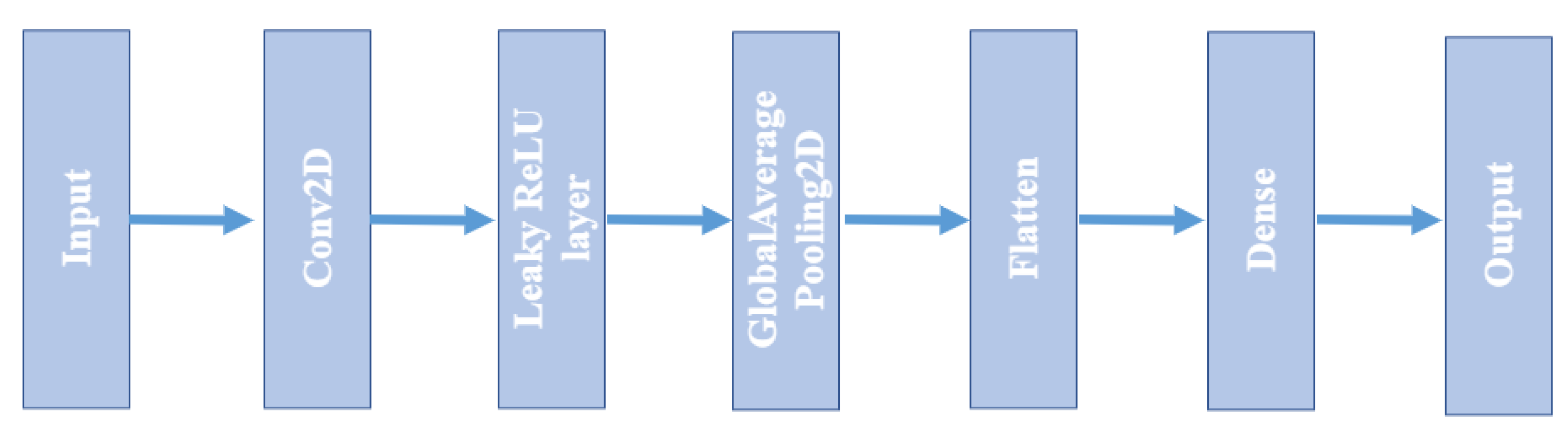 Sensors 23 01969 g007