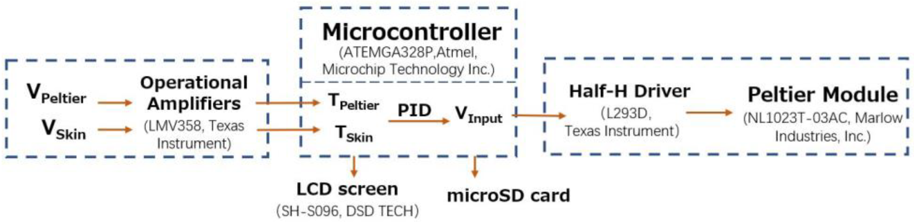 Sensors 23 01970 g002