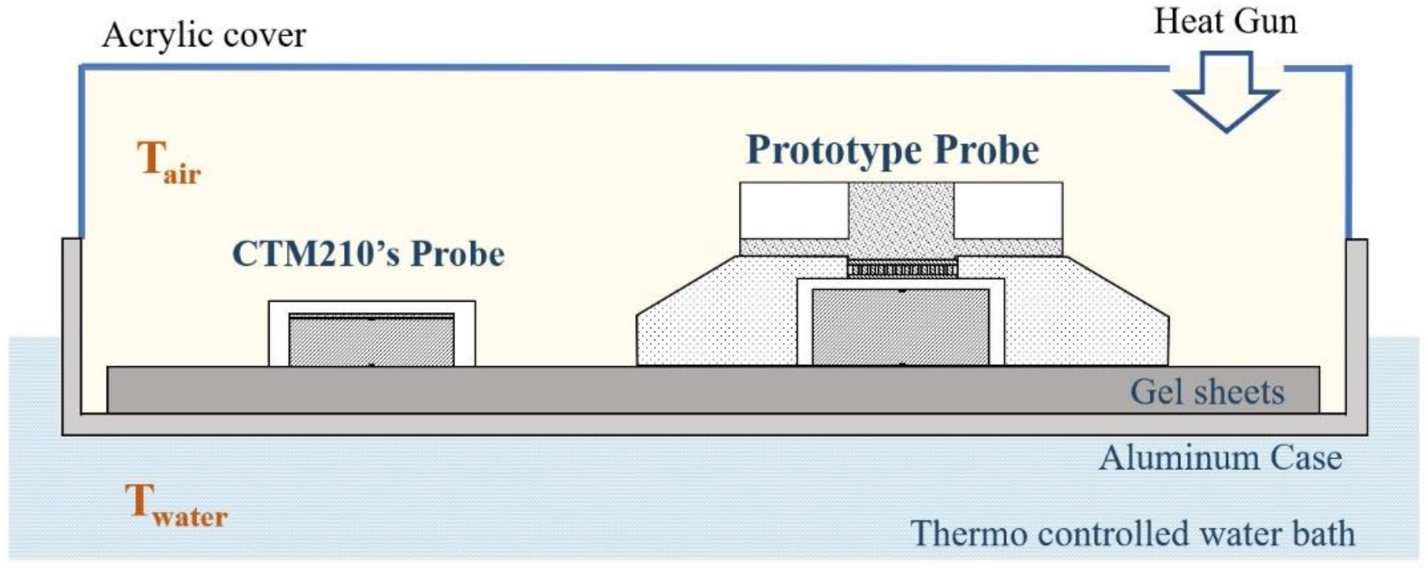 Sensors 23 01970 g003