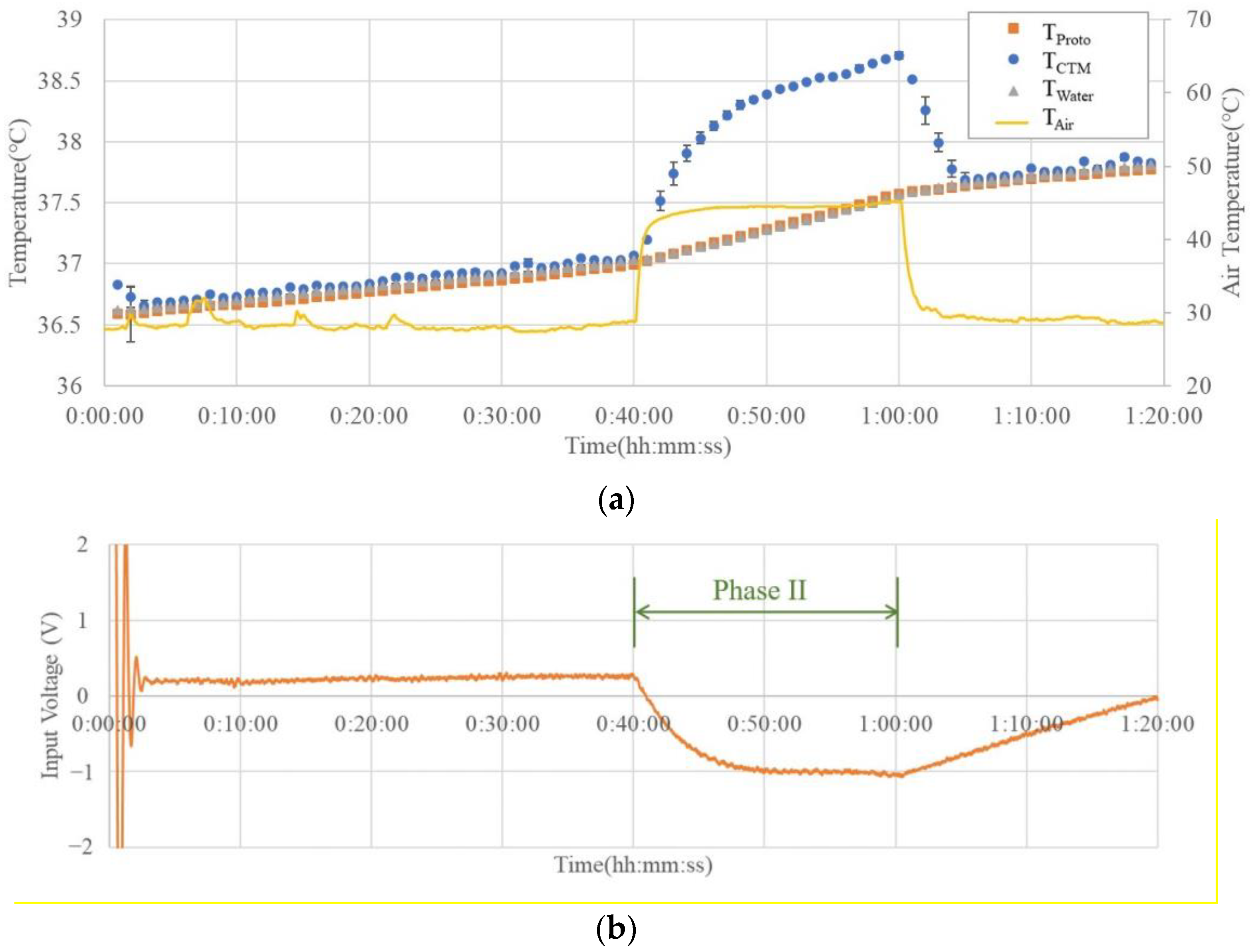 Sensors 23 01970 g006