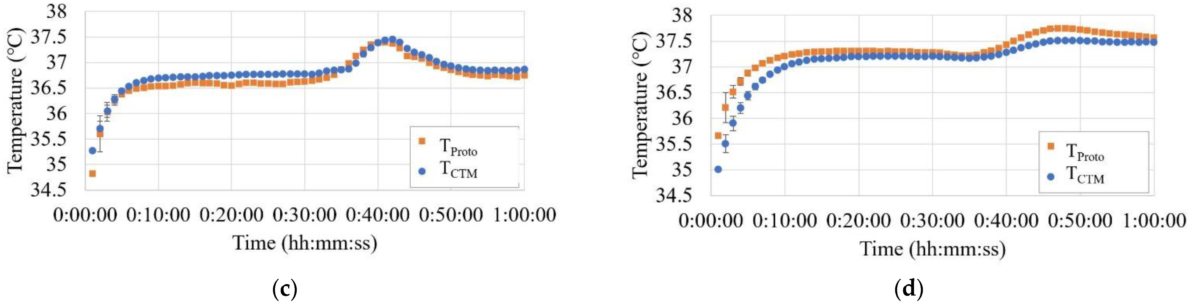 Sensors 23 01970 g007b