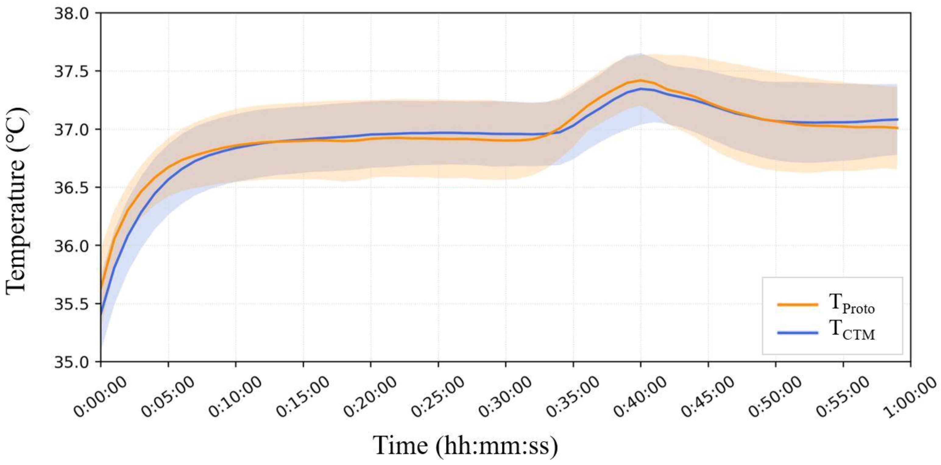 Sensors 23 01970 g008