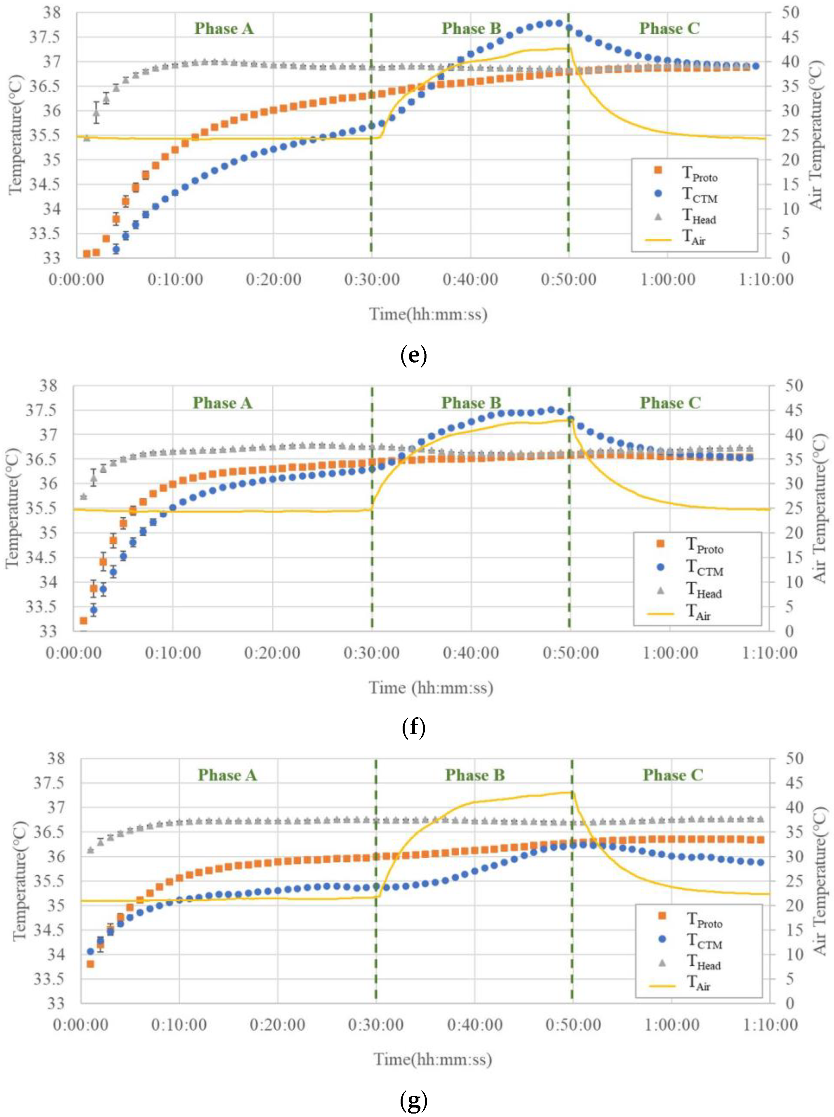 Sensors 23 01970 g009b