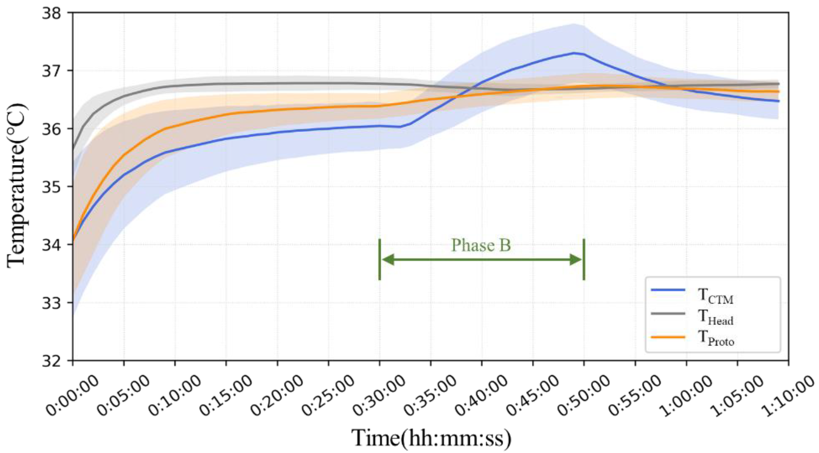 Sensors 23 01970 g010