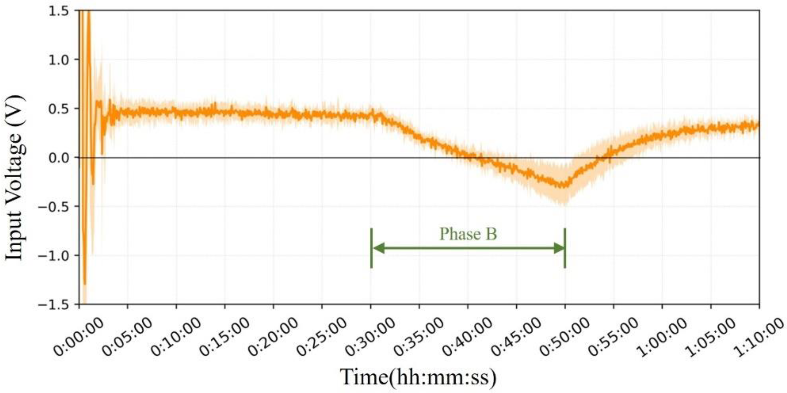 Sensors 23 01970 g011