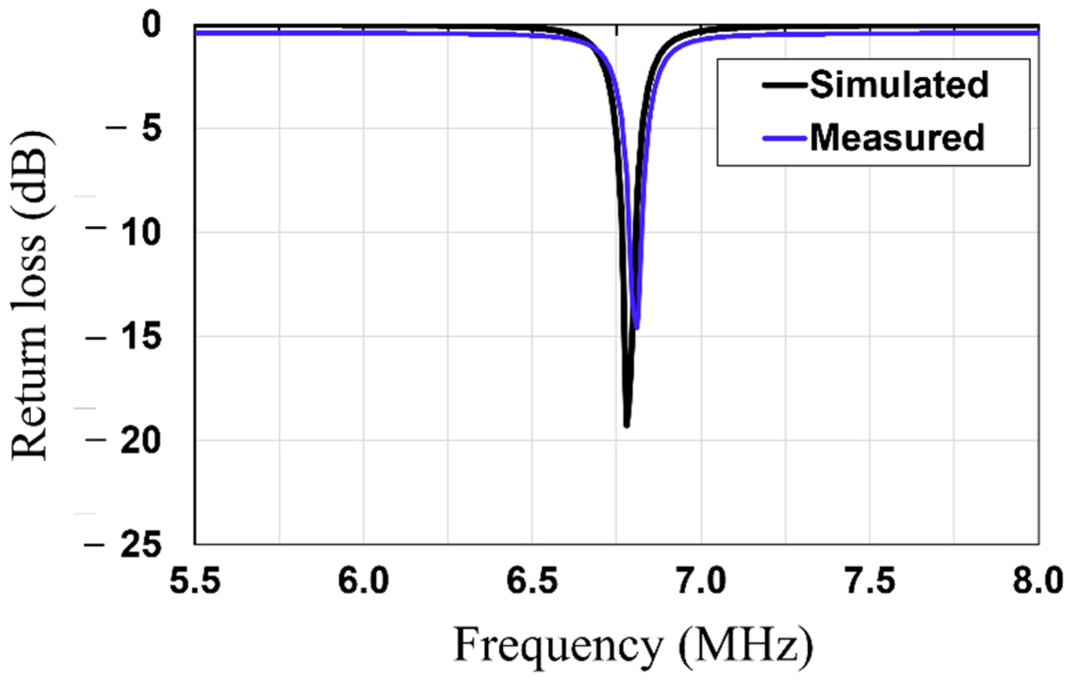Sensors 23 01972 g004