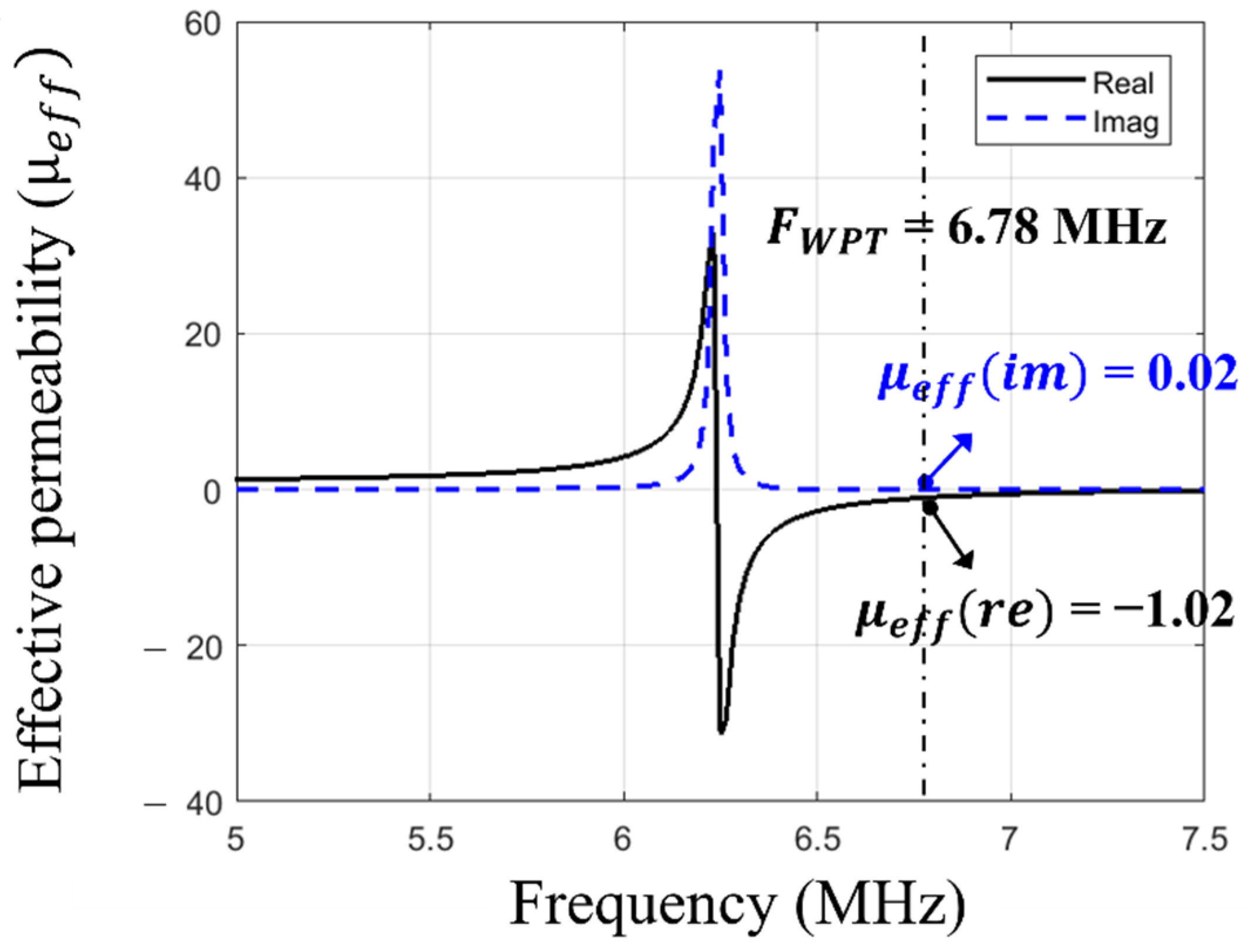 Sensors 23 01972 g006