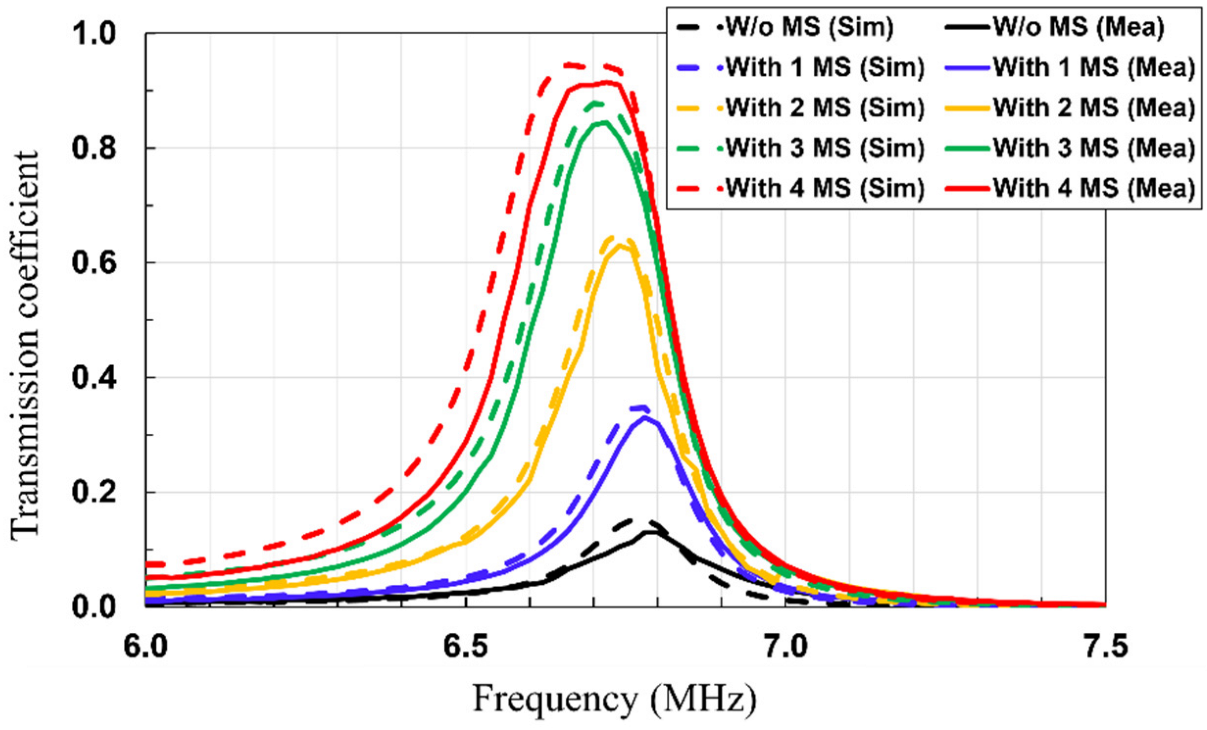 Sensors 23 01972 g009