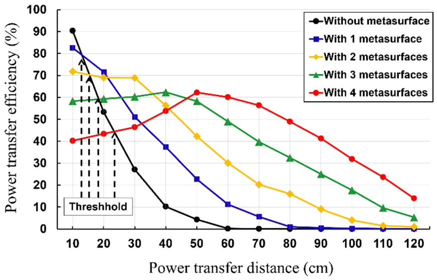Sensors 23 01972 g012
