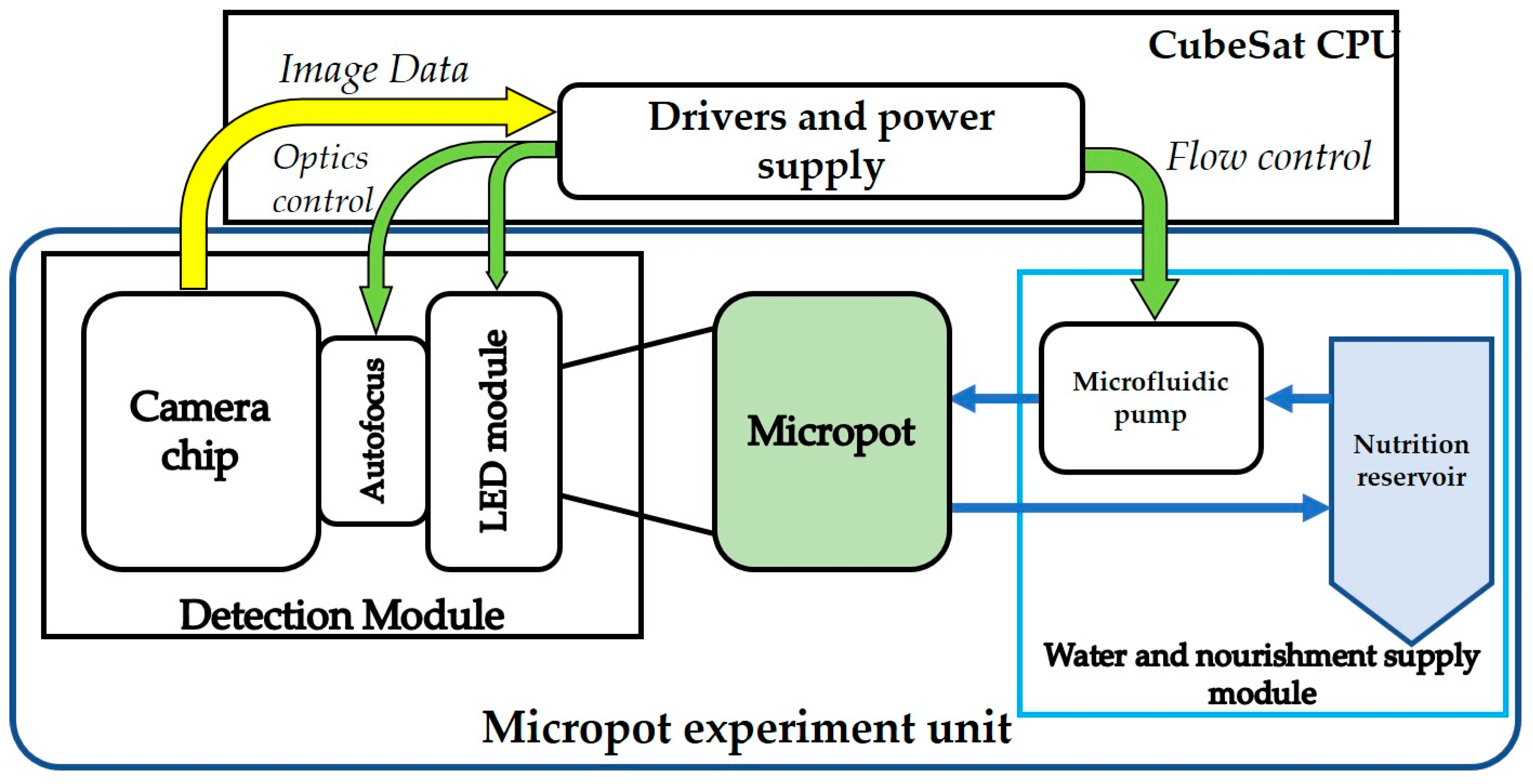 Sensors 23 01974 g001 550