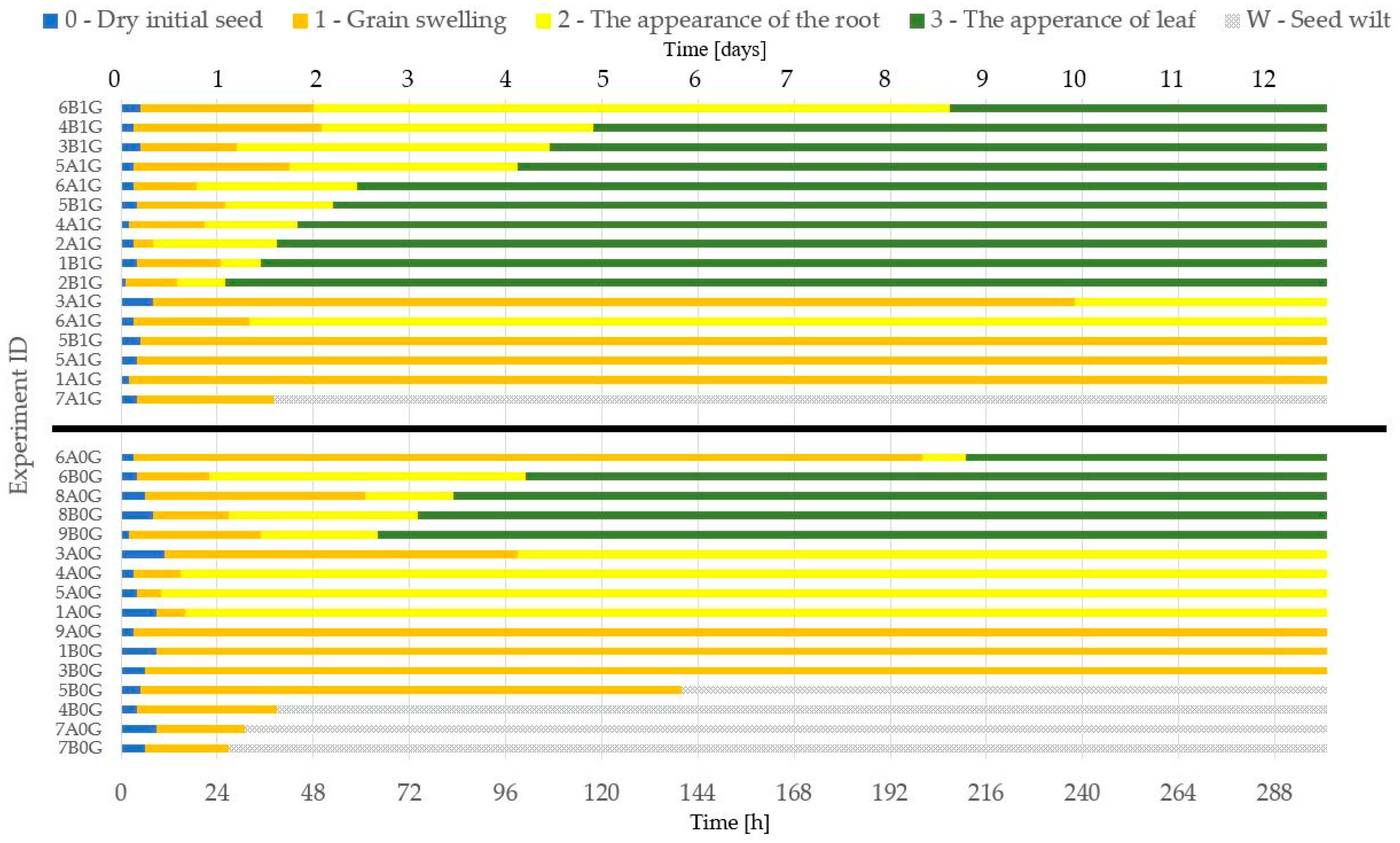 Sensors 23 01974 g006 550