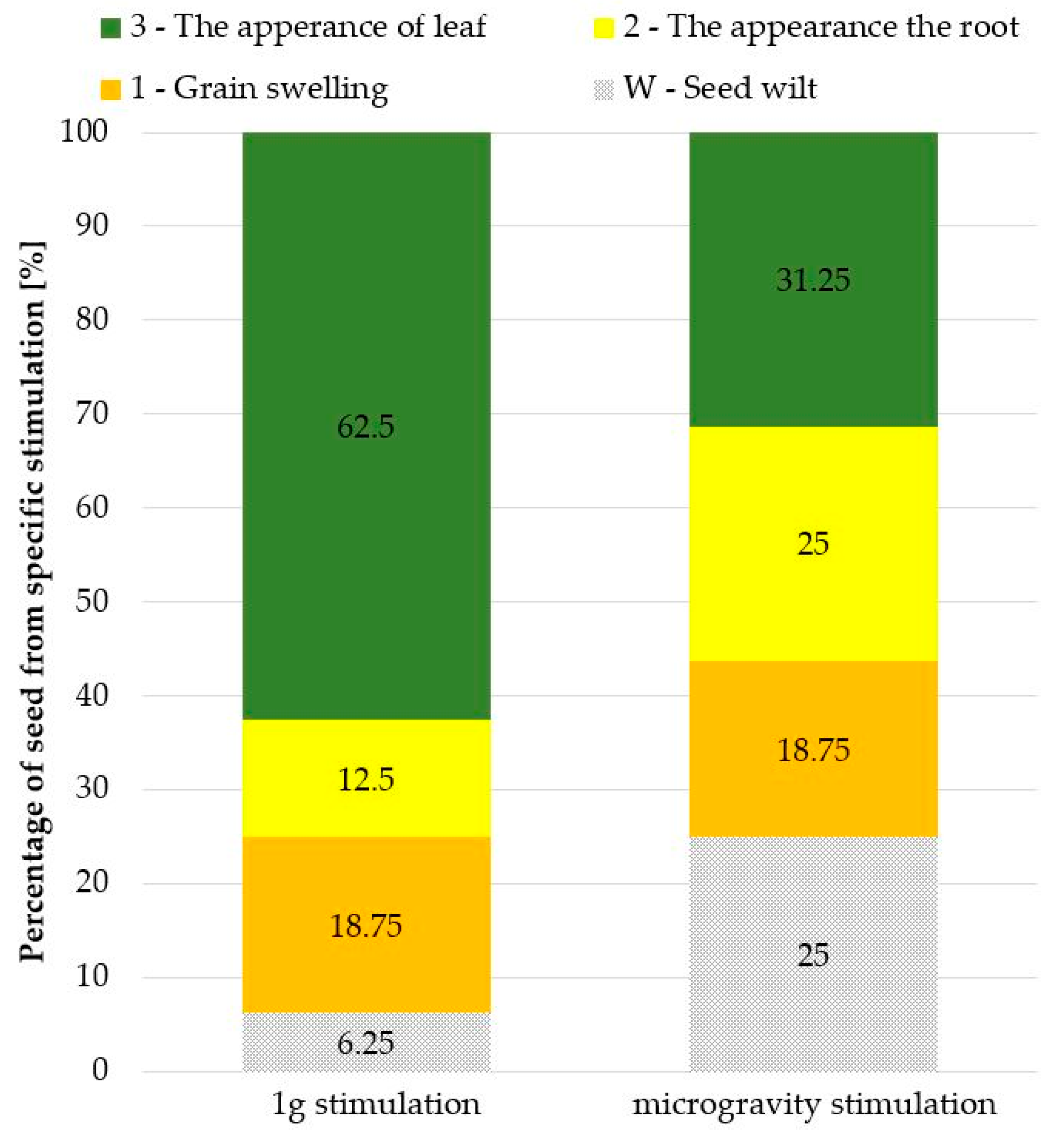 Sensors 23 01974 g007 550