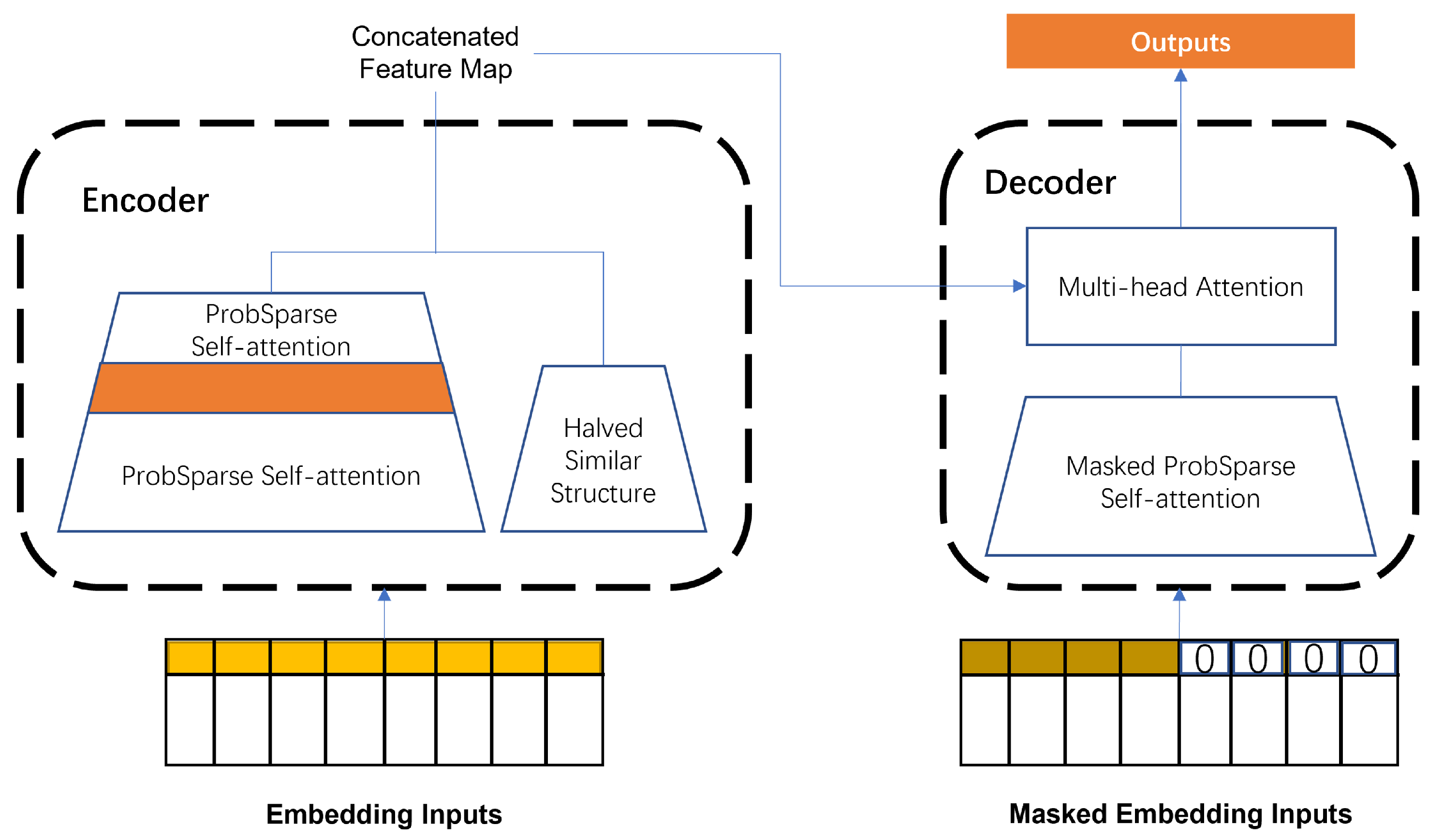 Sensors 23 01975 g005 Sensors 23 01975 g005