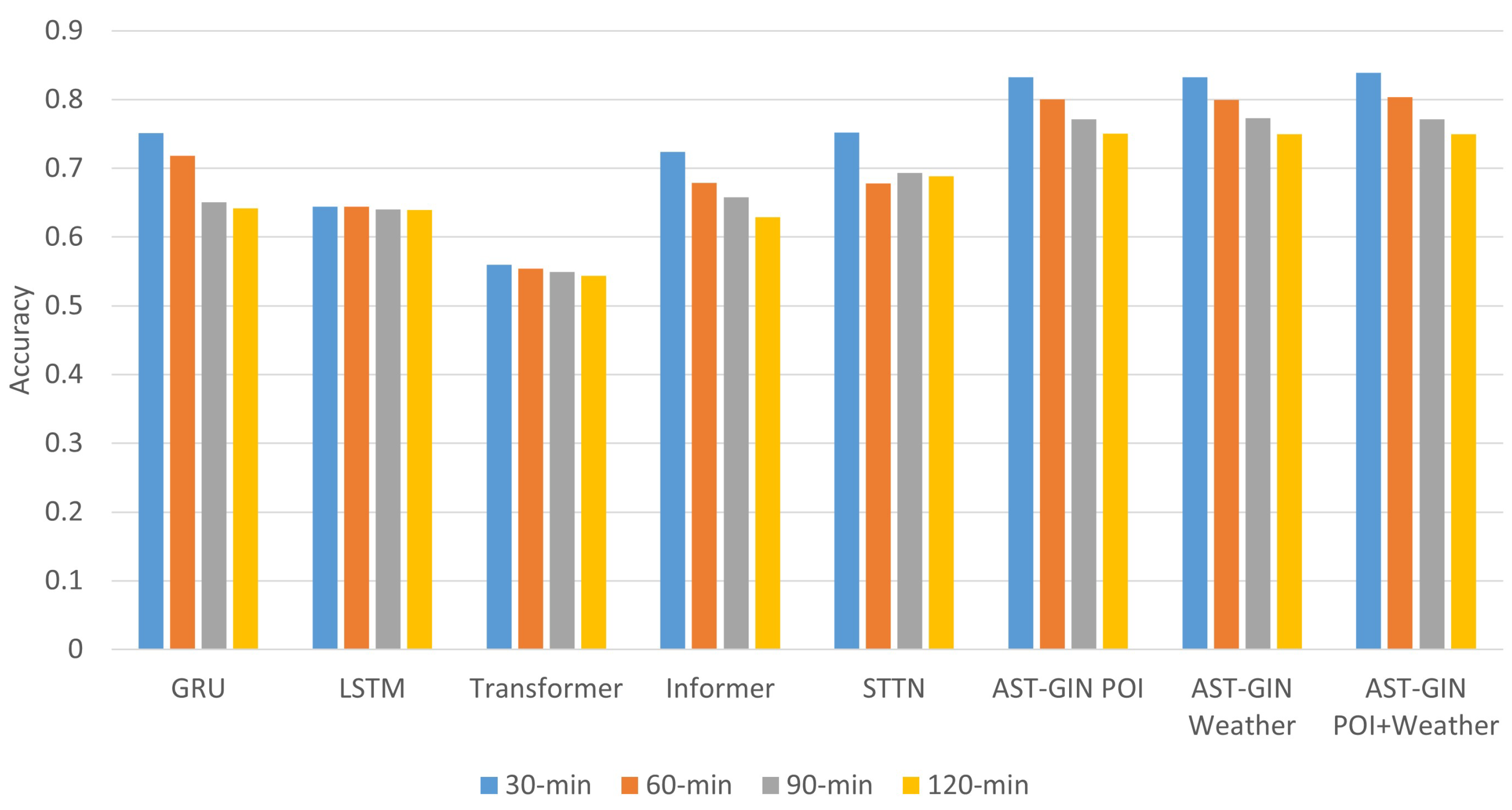 Sensors 23 01975 g007 Sensors 23 01975 g007
