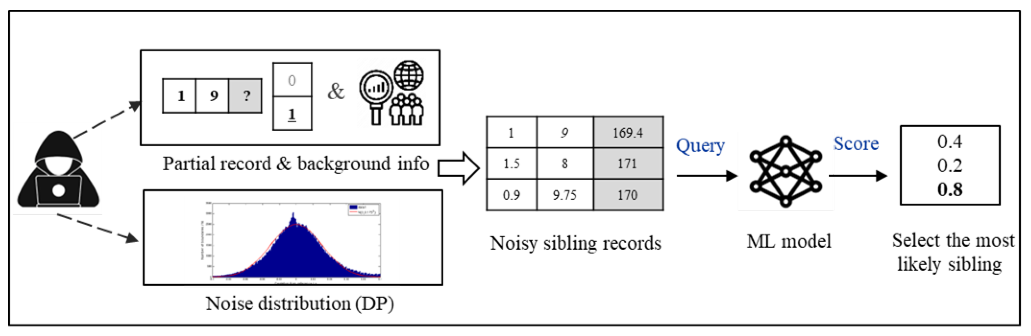 Sensors 23 01980 g001