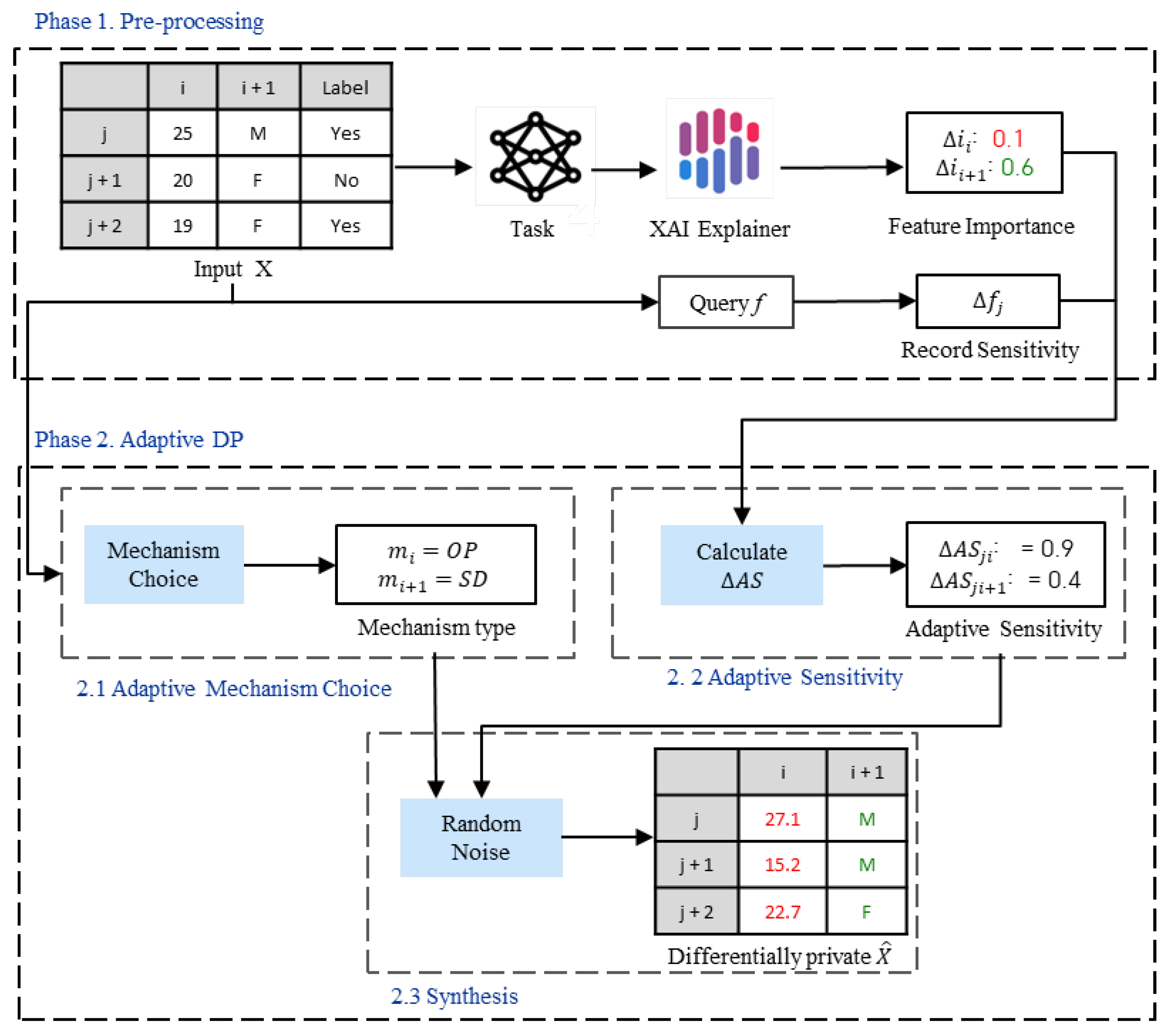 Sensors 23 01980 g002