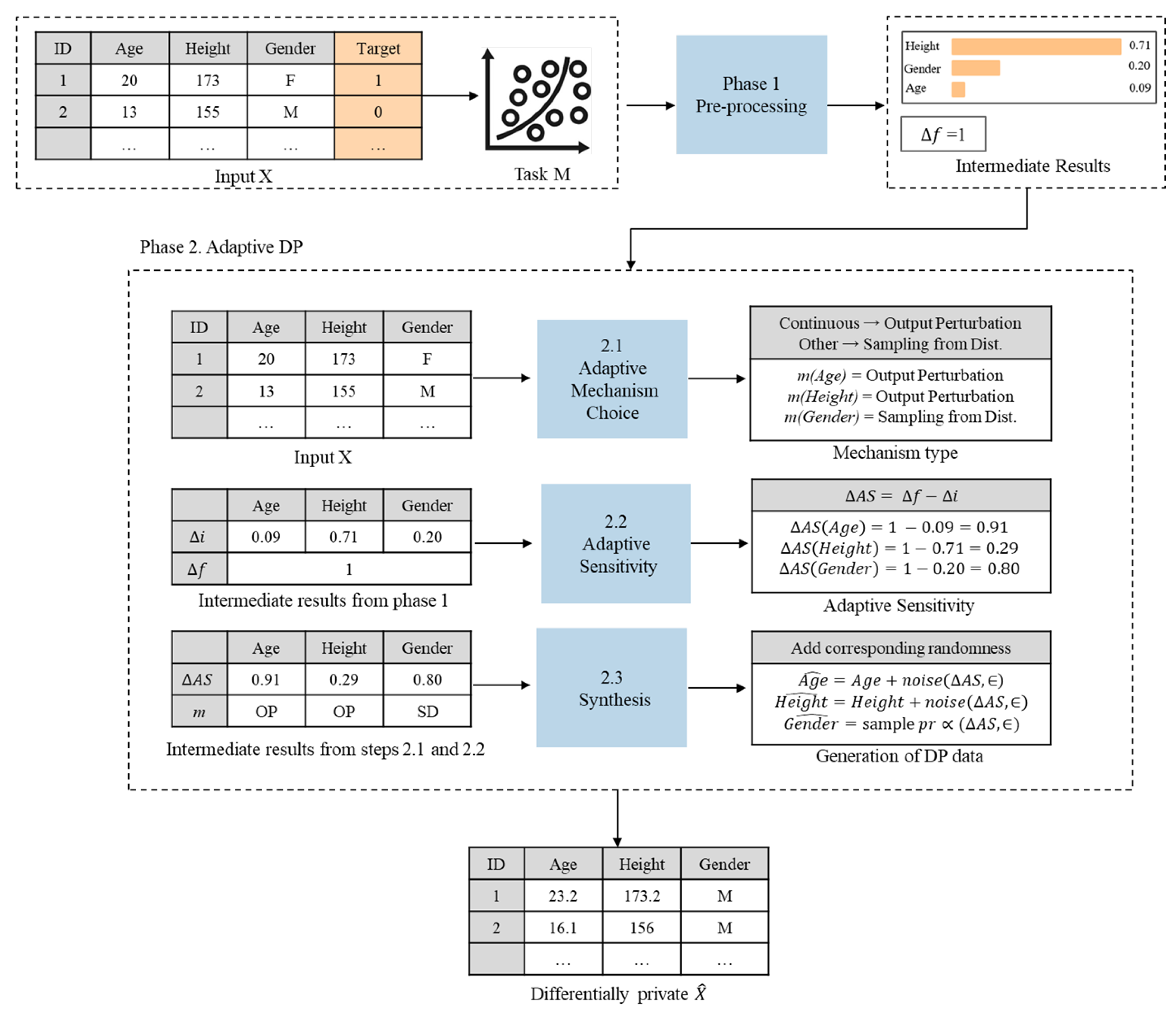 Sensors 23 01980 g003